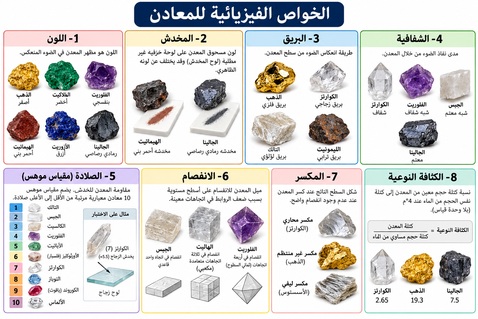 الخواص الفيزيائية للمعادن