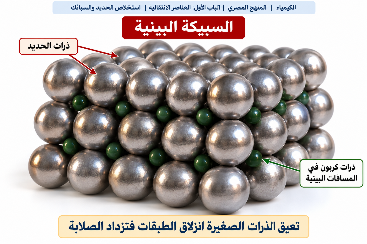 السبيكة البينية — أنواع السبائك