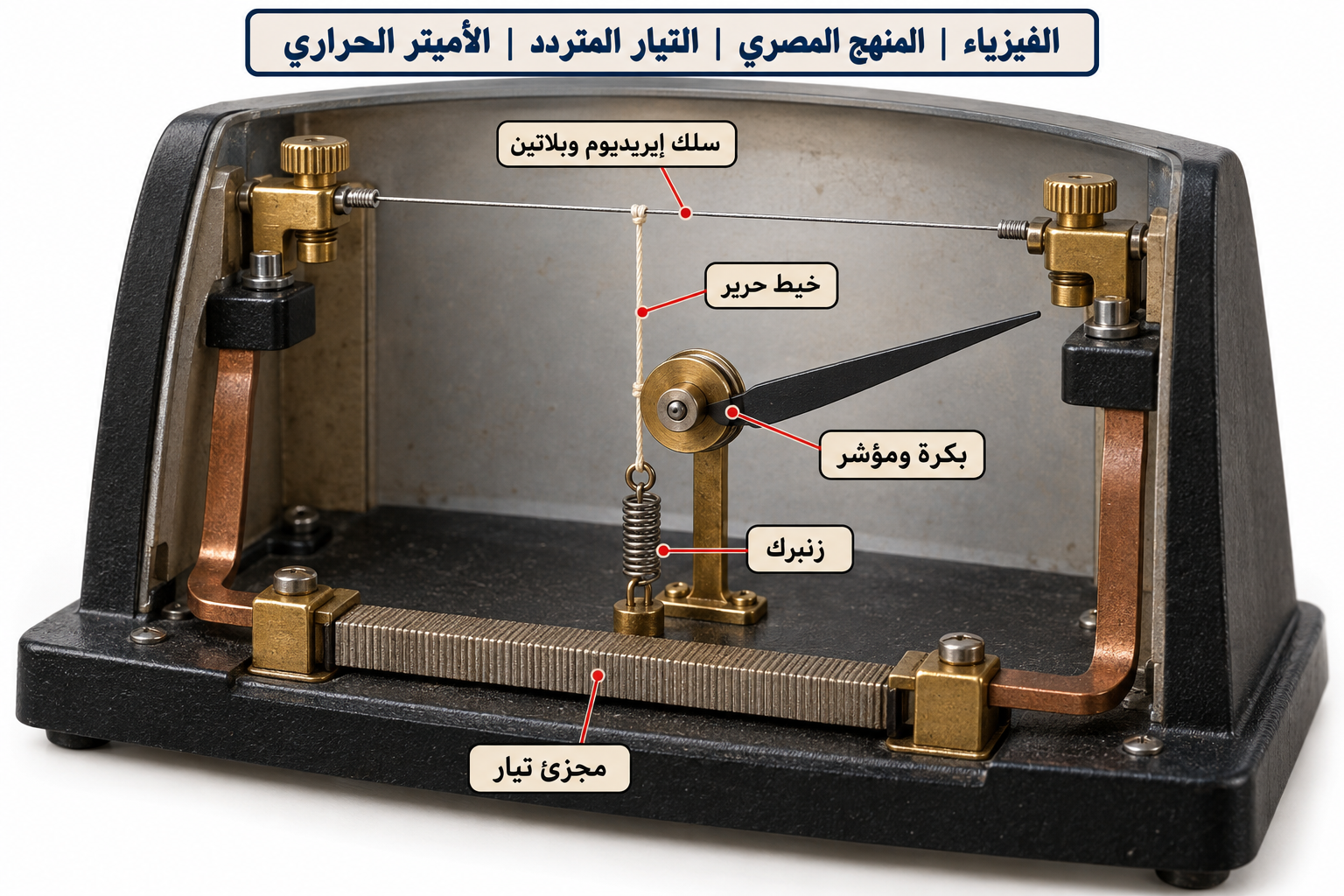 الأميتر الحراري — الأميتر الحراري