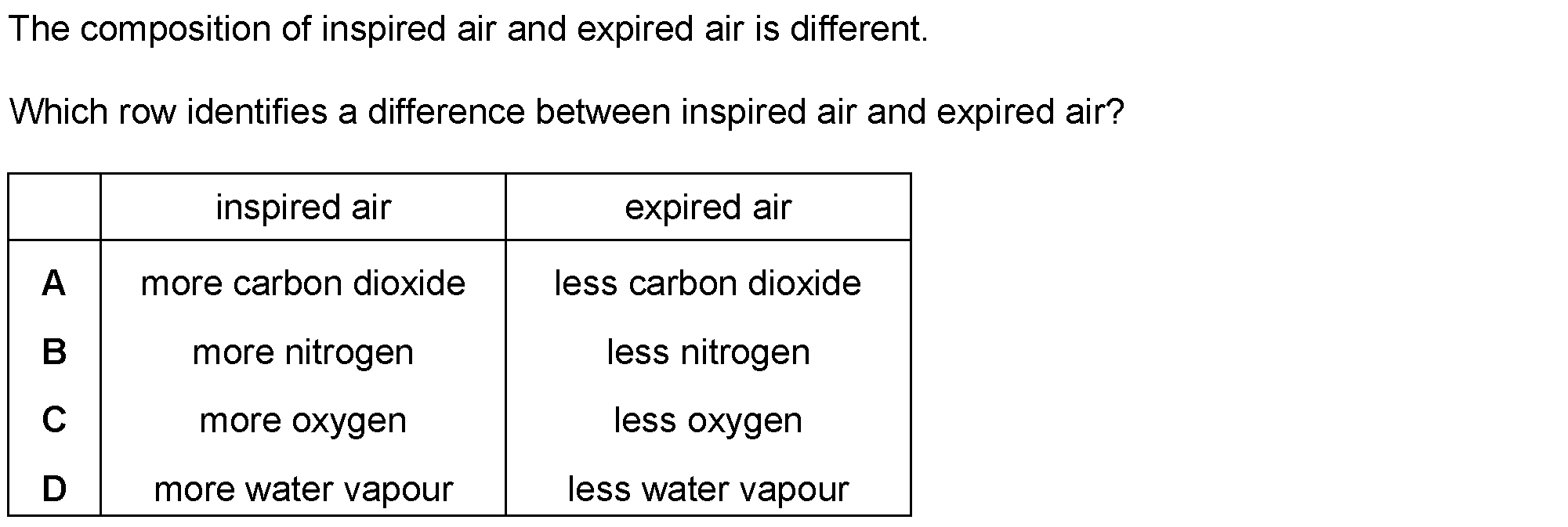 Question 11 - Dr Khaled Dabour Academy
