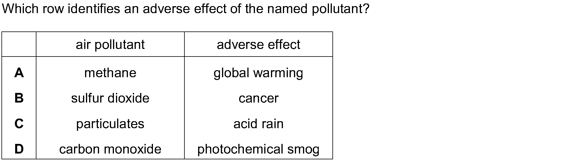 Question 7 - Dr Khaled Dabour Academy