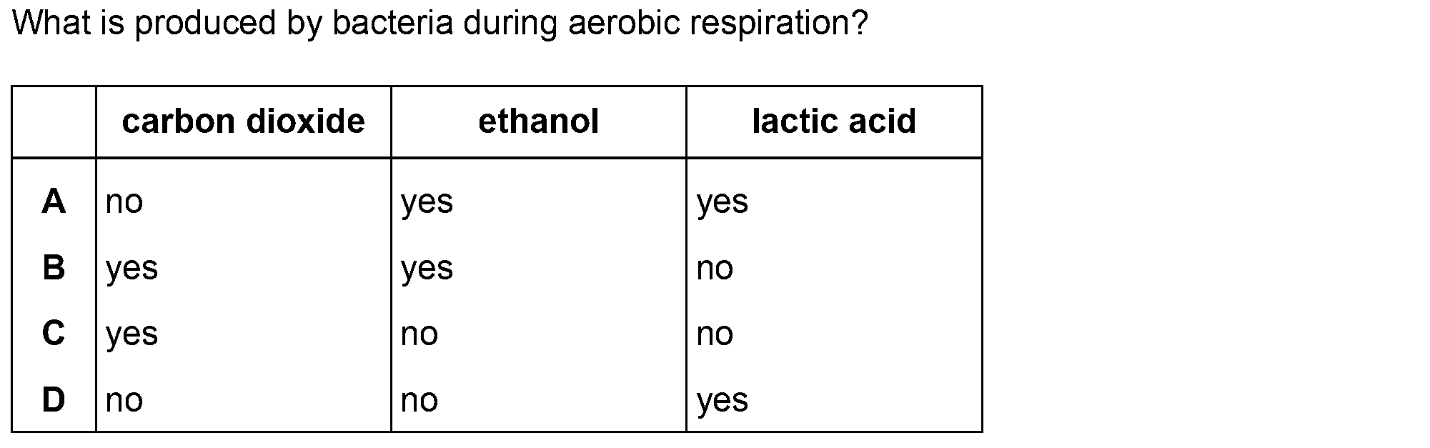 Question 9 - Dr Khaled Dabour Academy