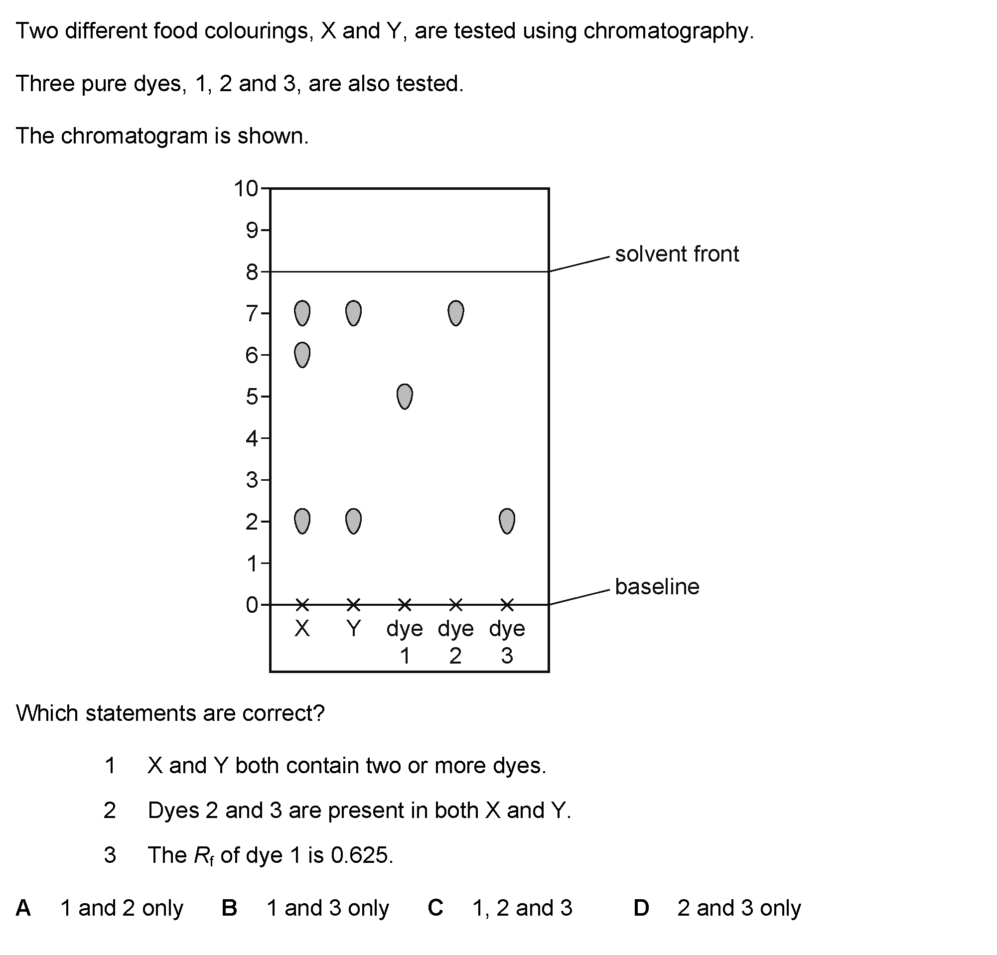 Question 6 - Dr Khaled Dabour Academy