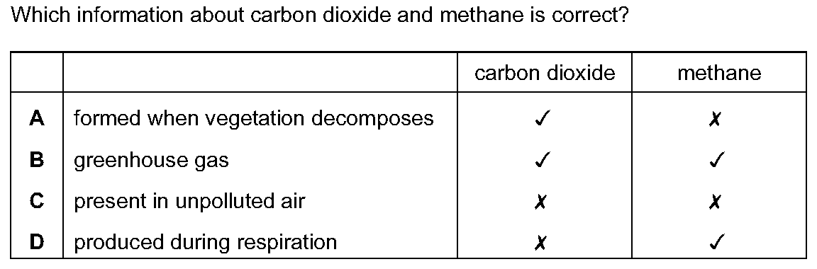 Question 13 - Dr Khaled Dabour Academy