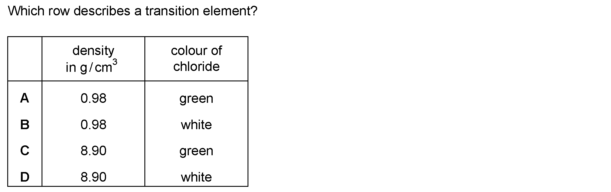 Question 15 - Dr Khaled Dabour Academy