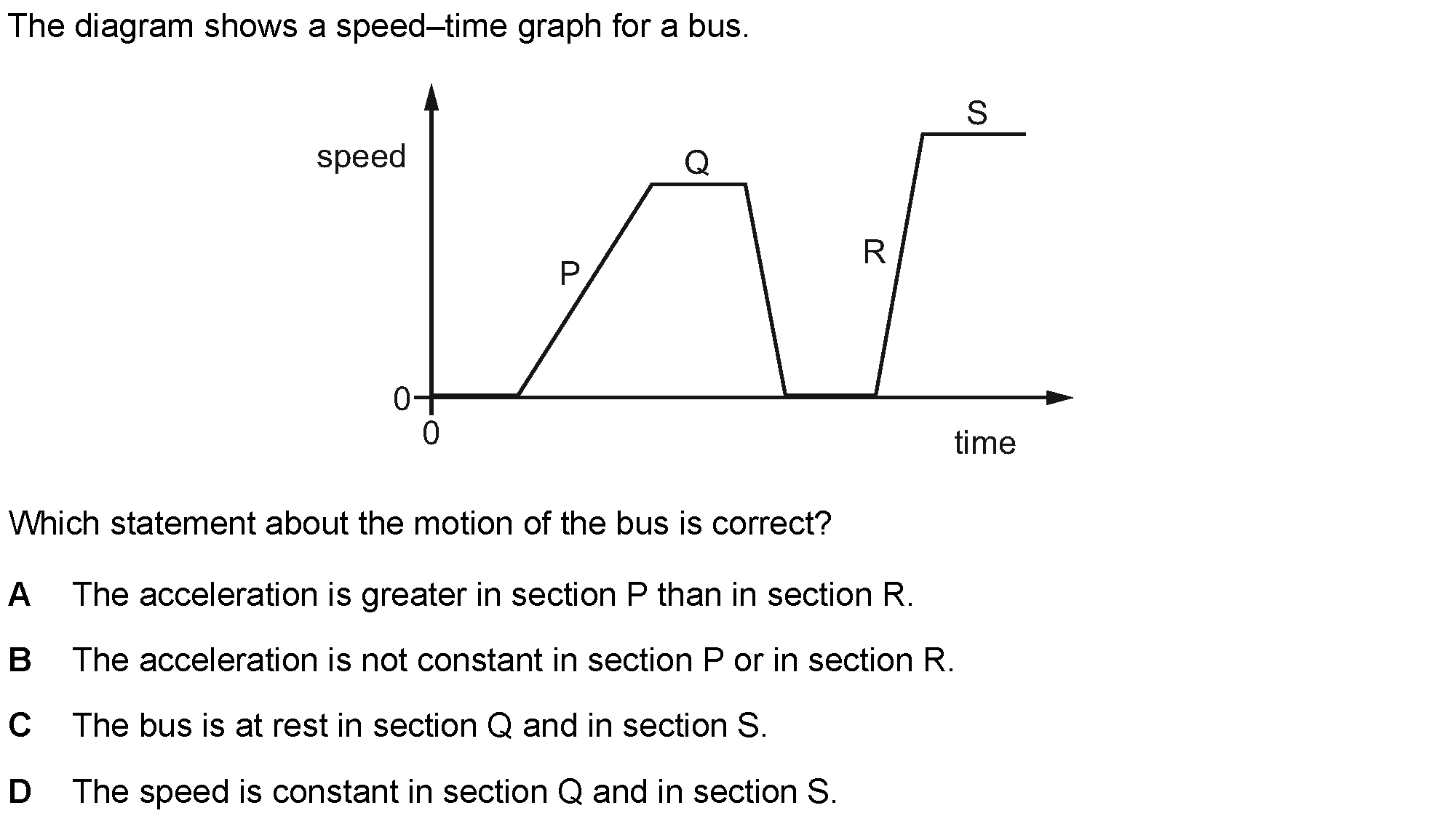 Question 1 - Dr Khaled Dabour Academy