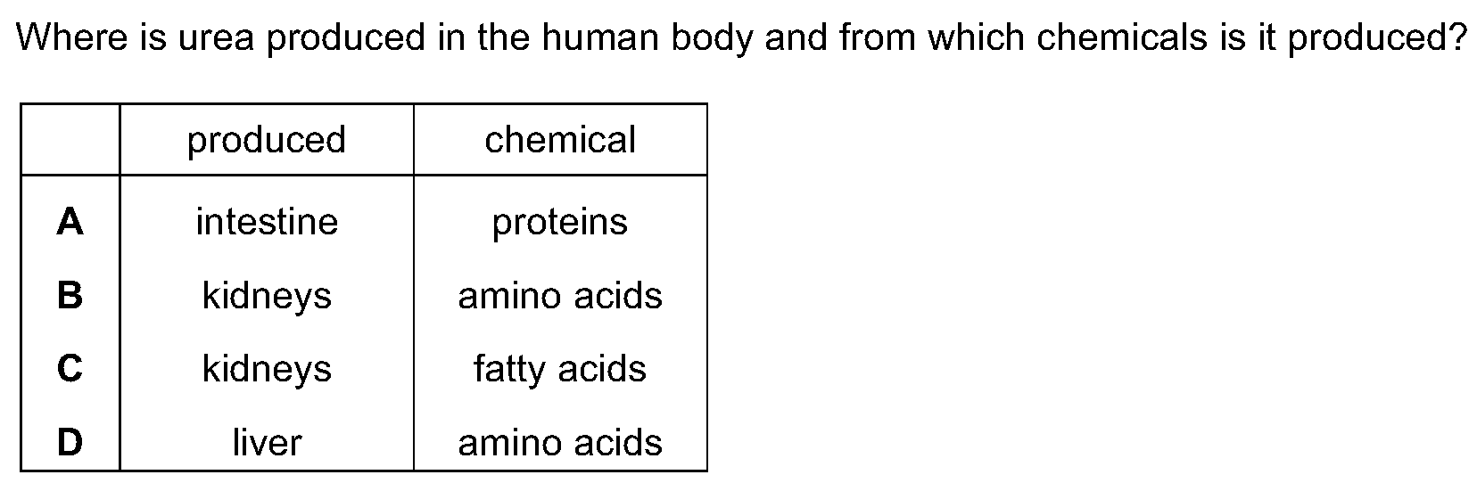 Question 24 - Dr Khaled Dabour Academy