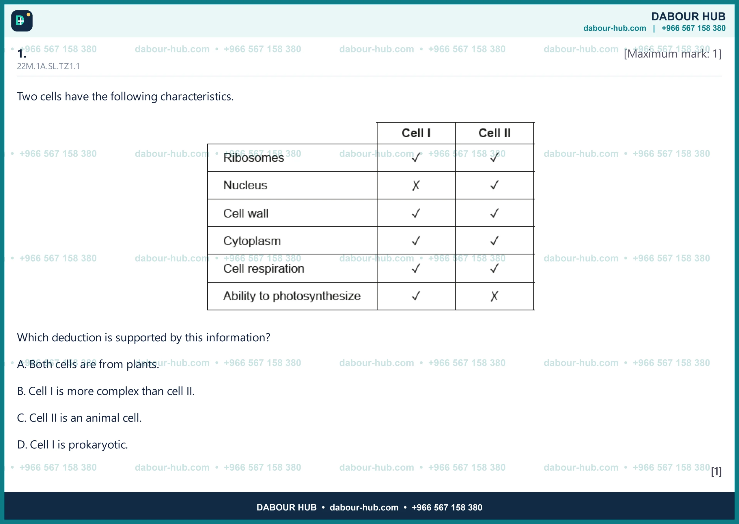 Dr Dabour Hub Science Diagram and Course Material