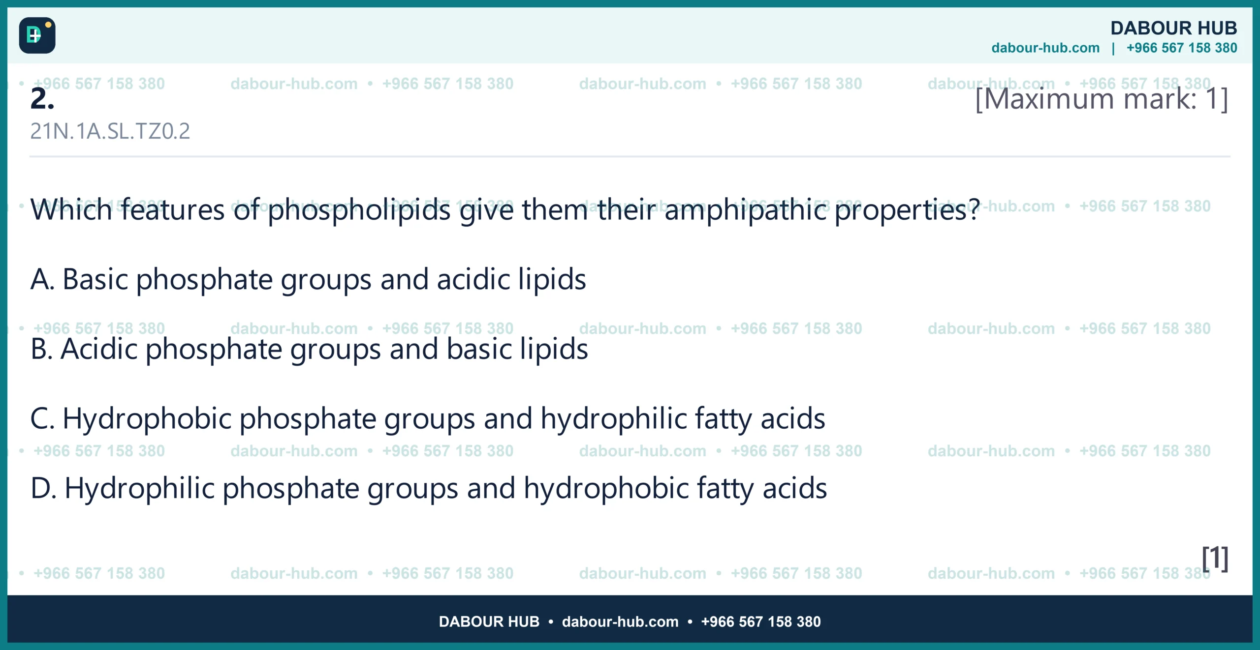 Dr Dabour Hub Academy - figure 1