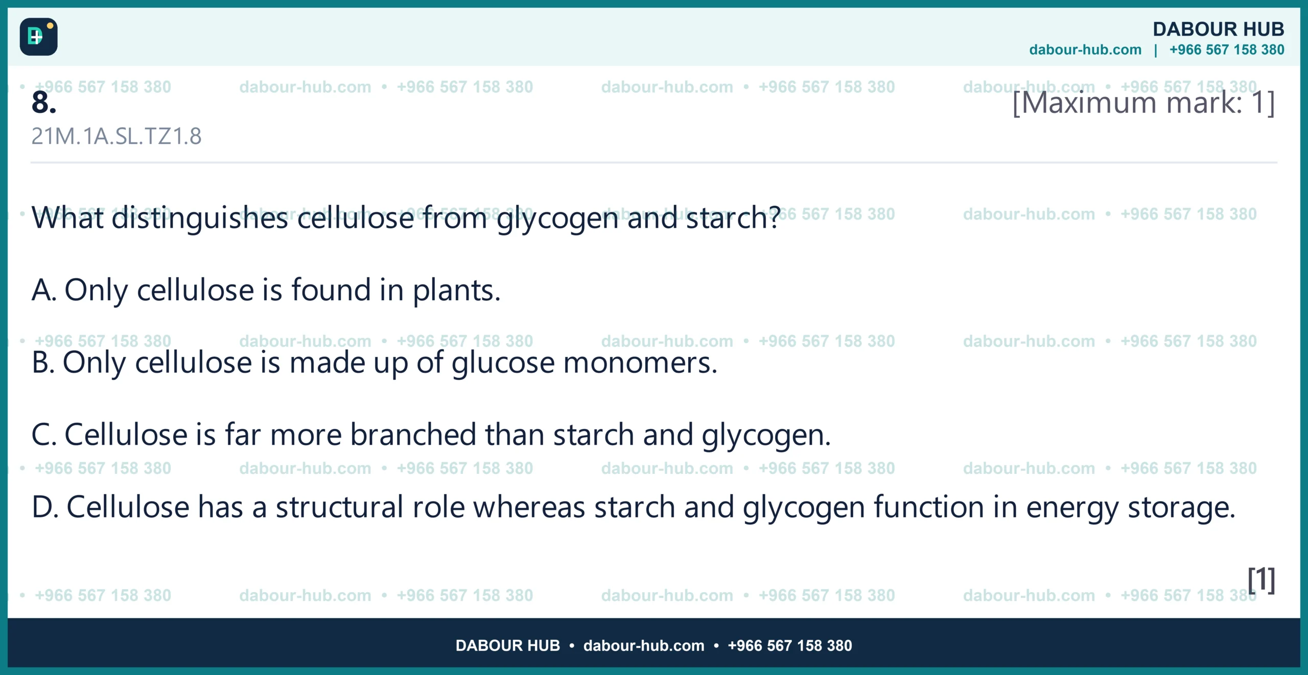 Dr Dabour Hub Academy - figure 1