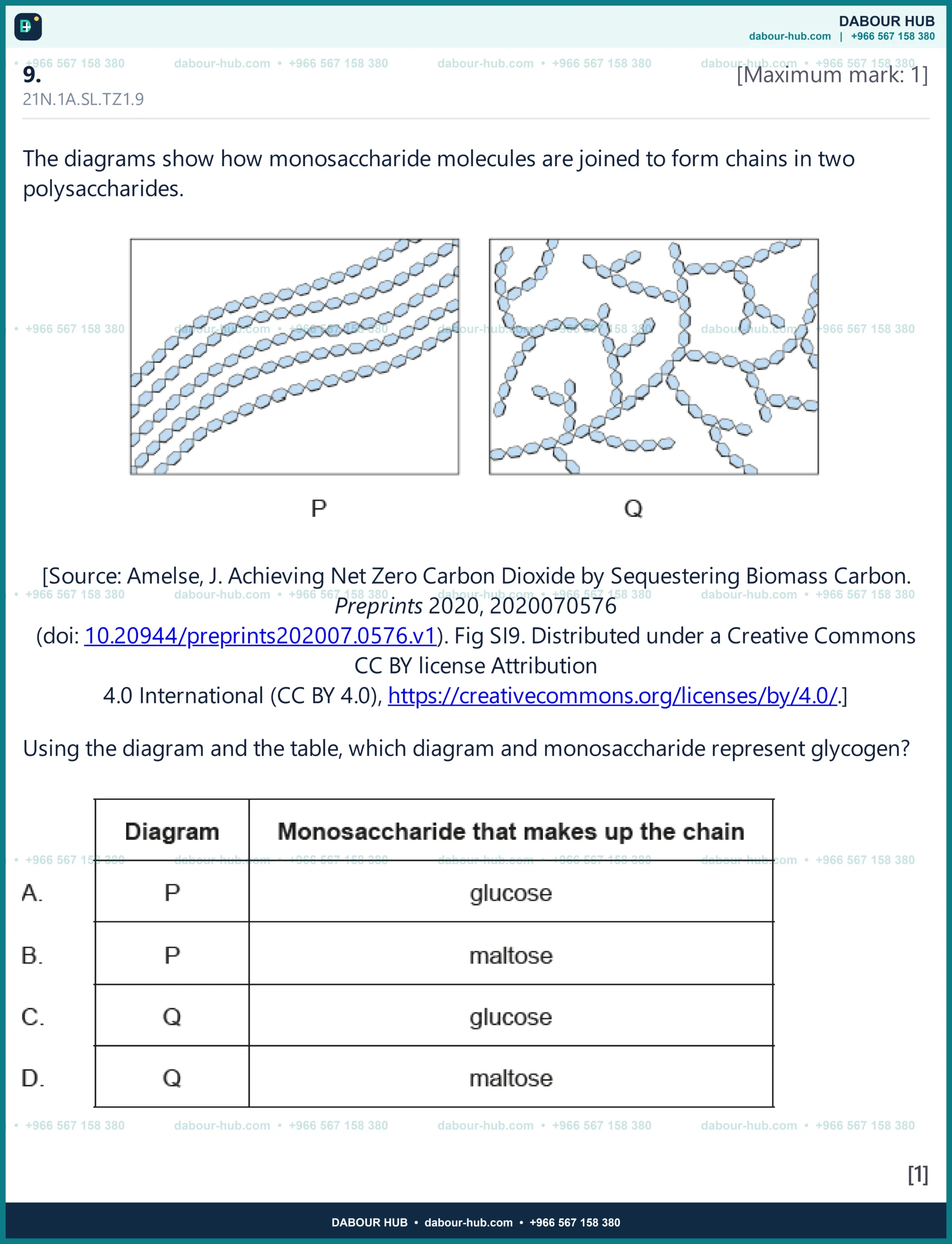 Dr Dabour Hub Academy - figure 10