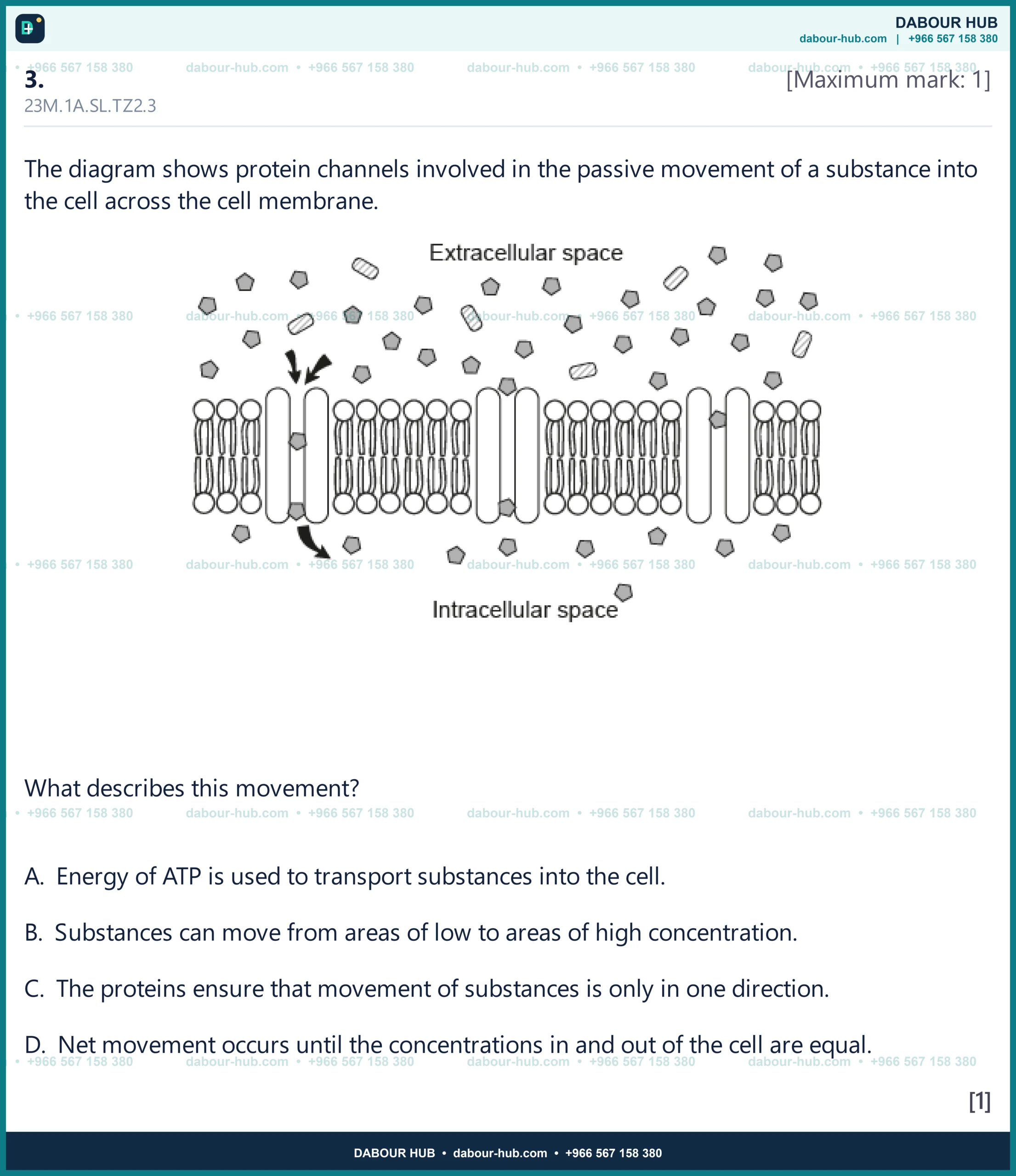 Dr Dabour Hub Science Diagram and Course Material