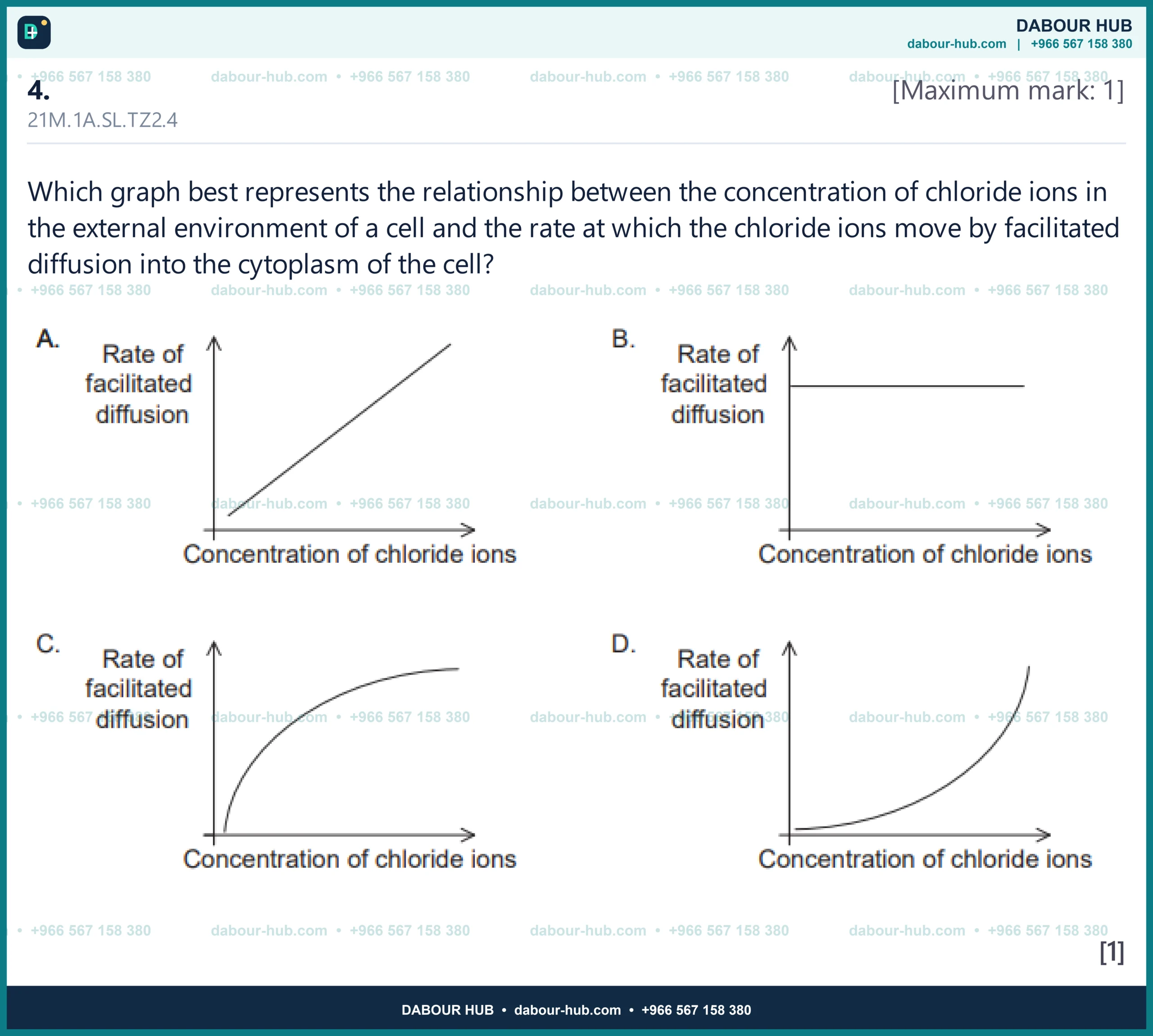 Dr Dabour Hub Science Diagram and Course Material