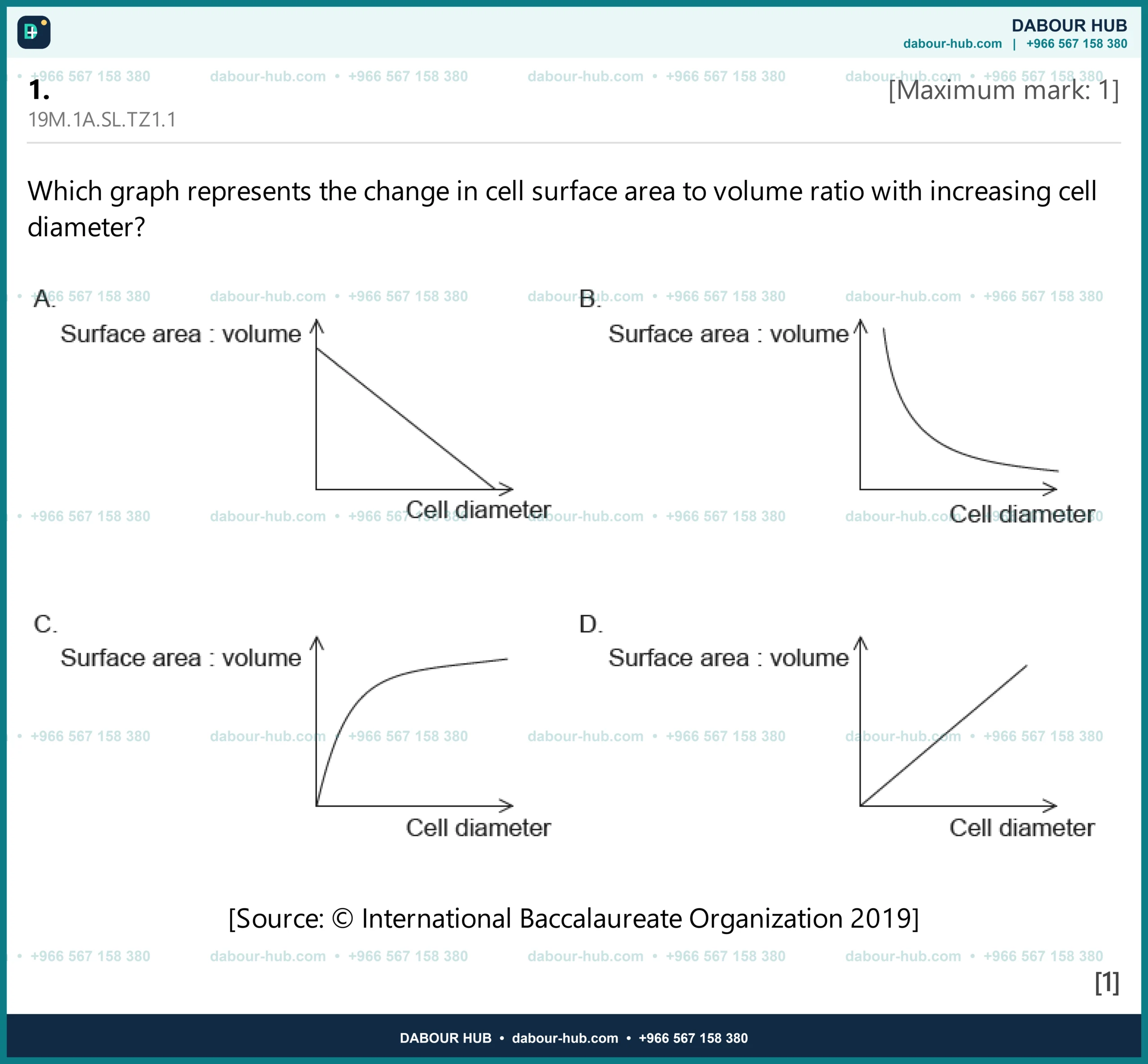 Dr Dabour Hub Science Diagram and Course Material