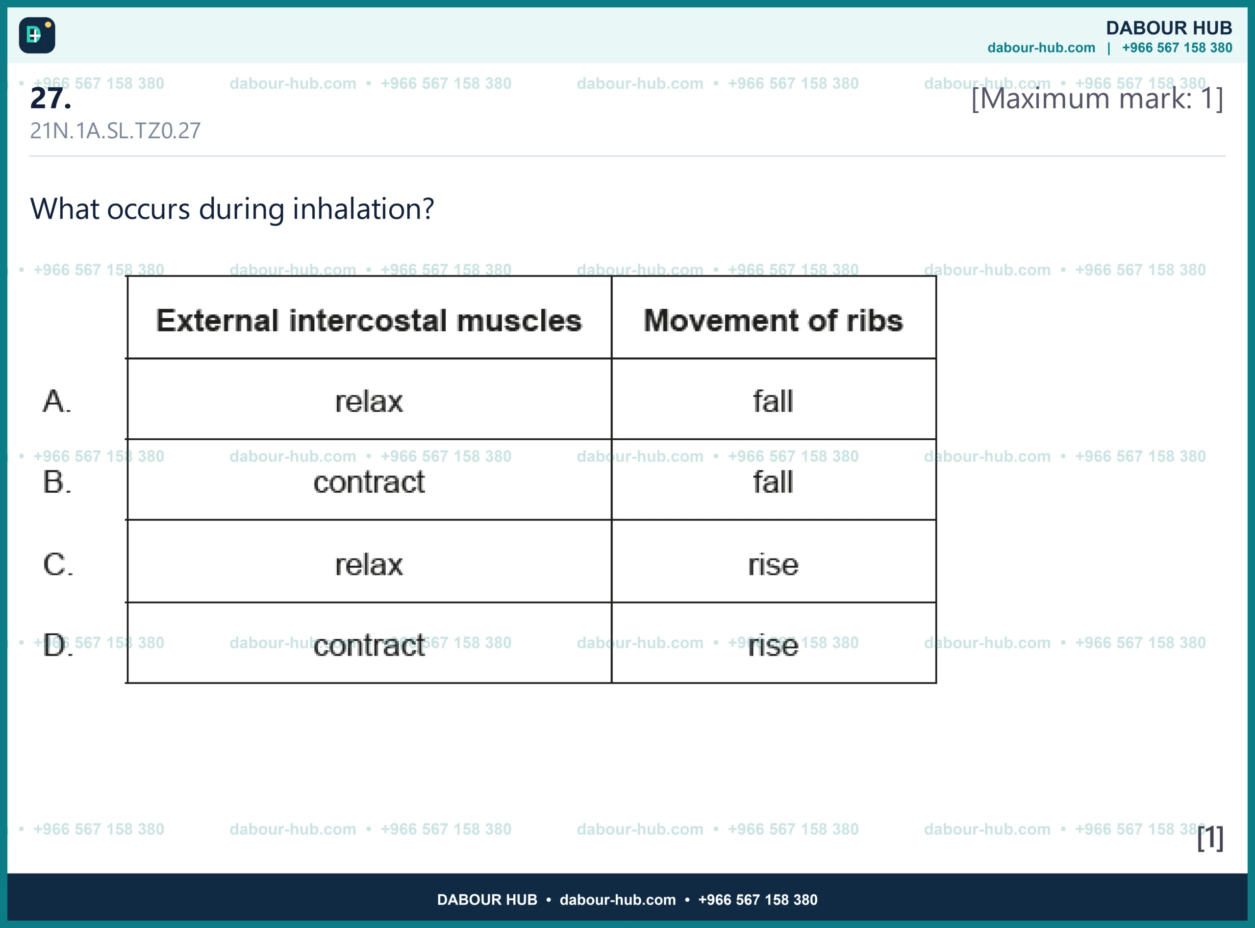 Dr Dabour Hub Science Diagram and Course Material