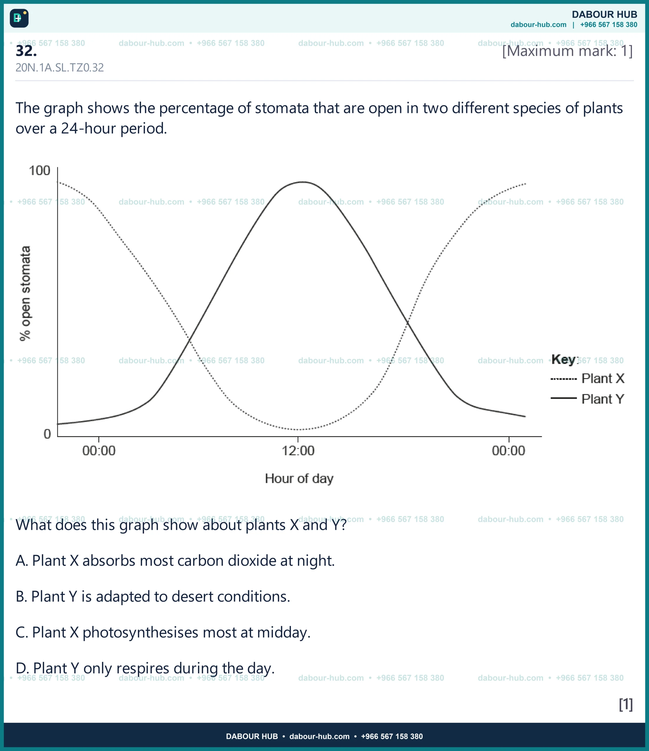 Dr Dabour Hub Science Diagram and Course Material