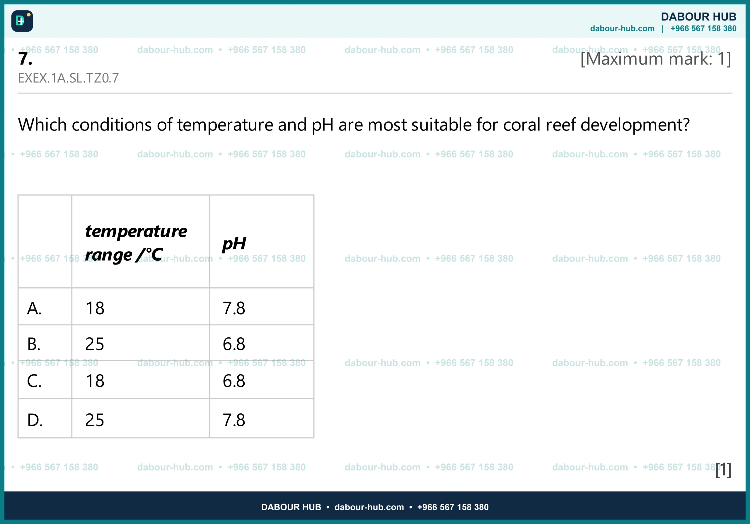 Dr Dabour Hub Science Diagram and Course Material