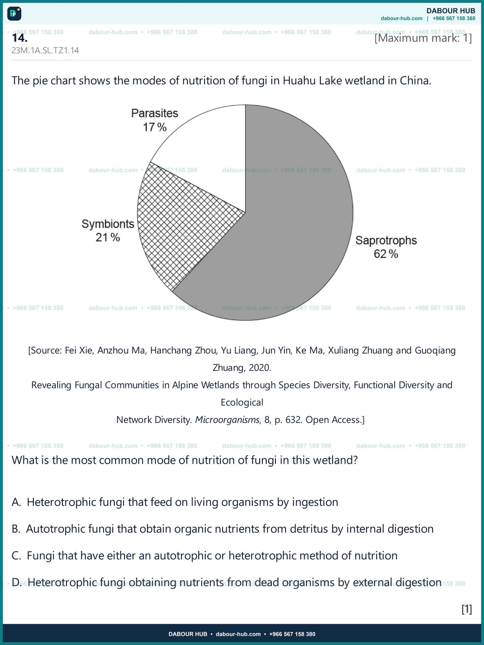 Dr Dabour Hub Academy - figure 2