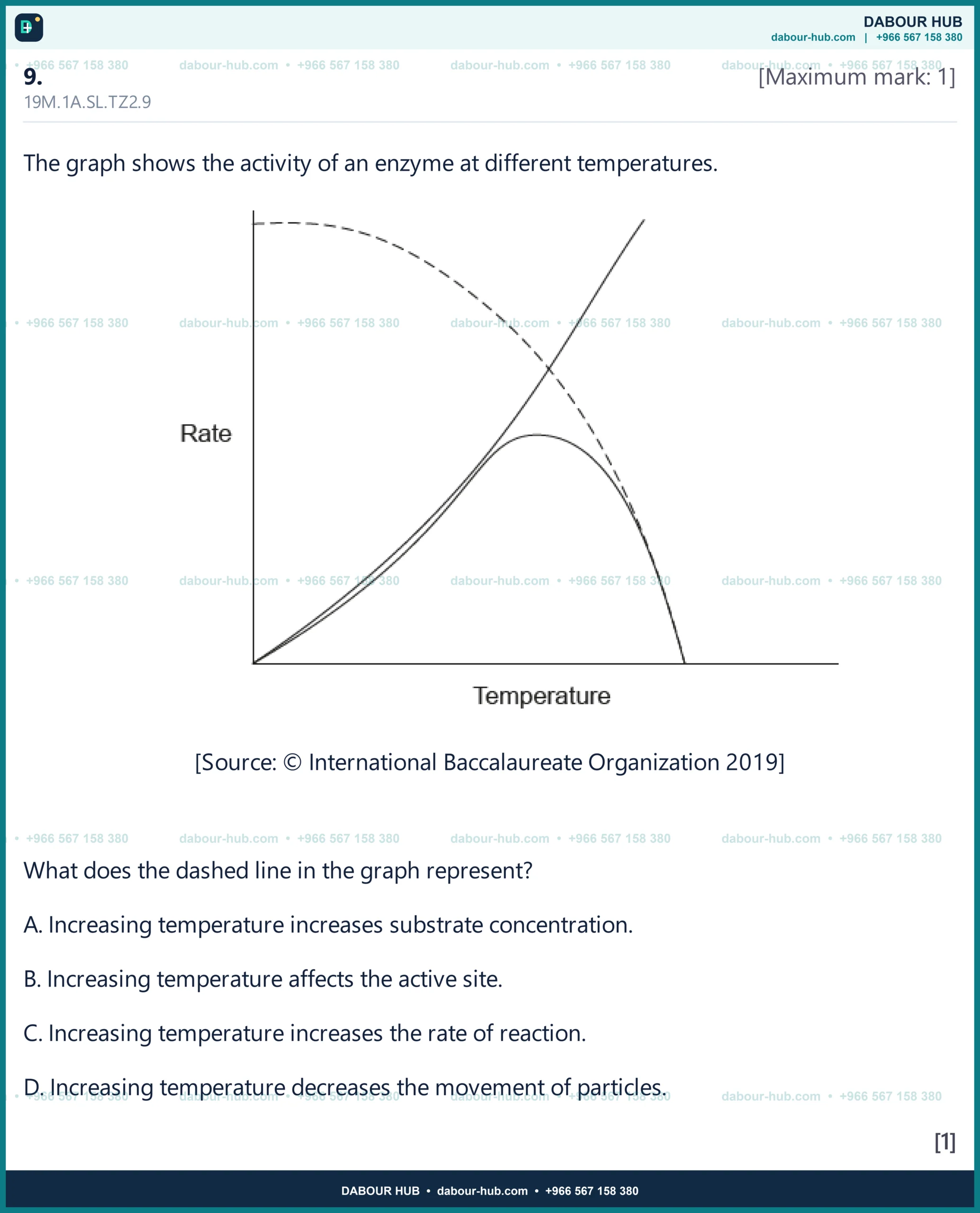 Dr Dabour Hub Science Diagram and Course Material