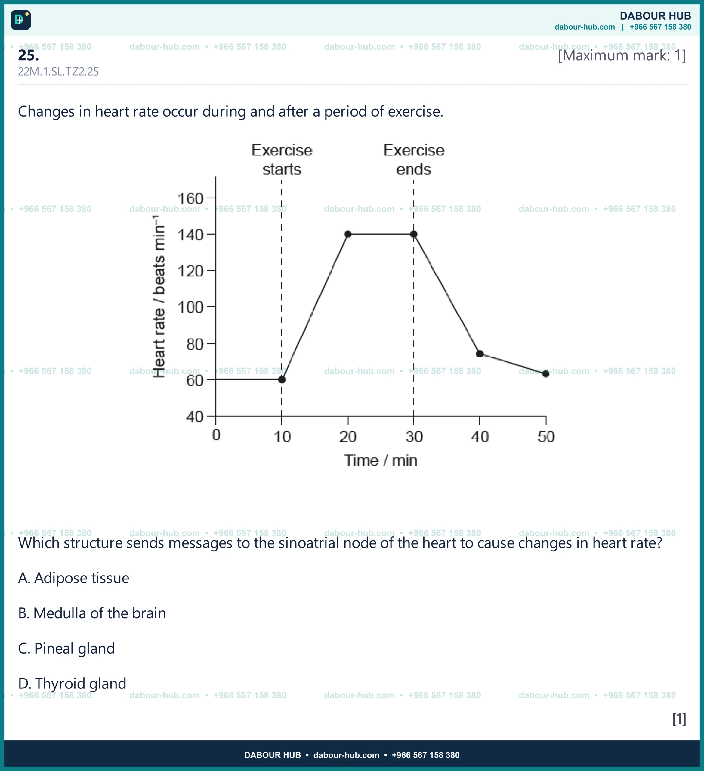 Dr Dabour Hub Science Diagram and Course Material