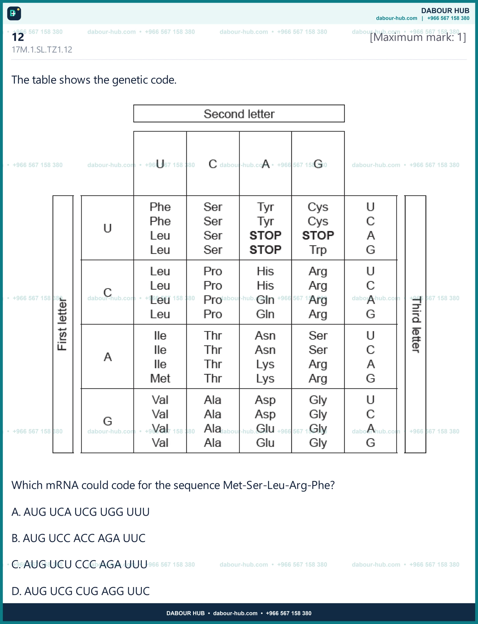 Dr Dabour Hub Science Diagram and Course Material