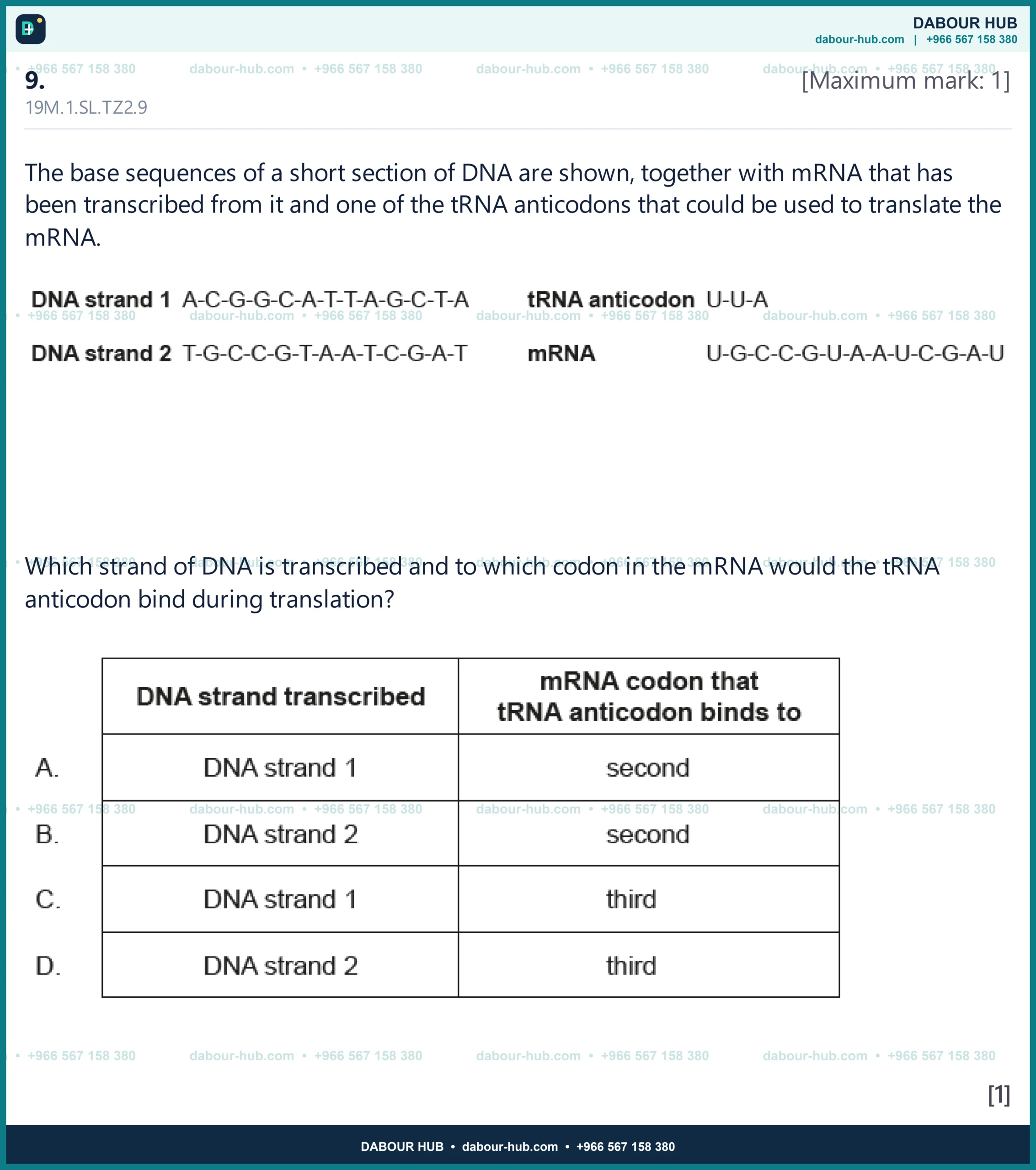 Dr Dabour Hub Science Diagram and Course Material
