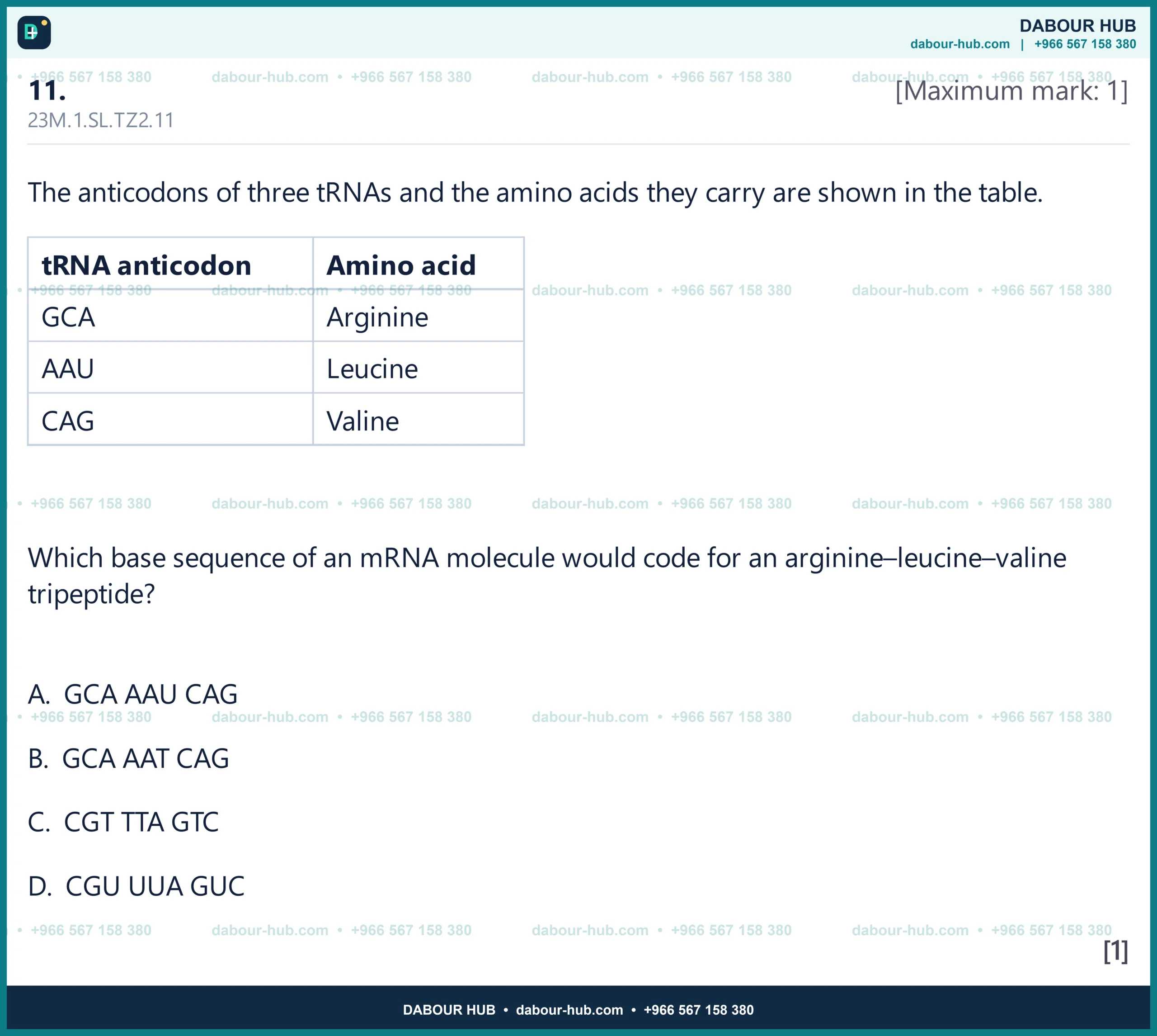 Dr Dabour Hub Science Diagram and Course Material