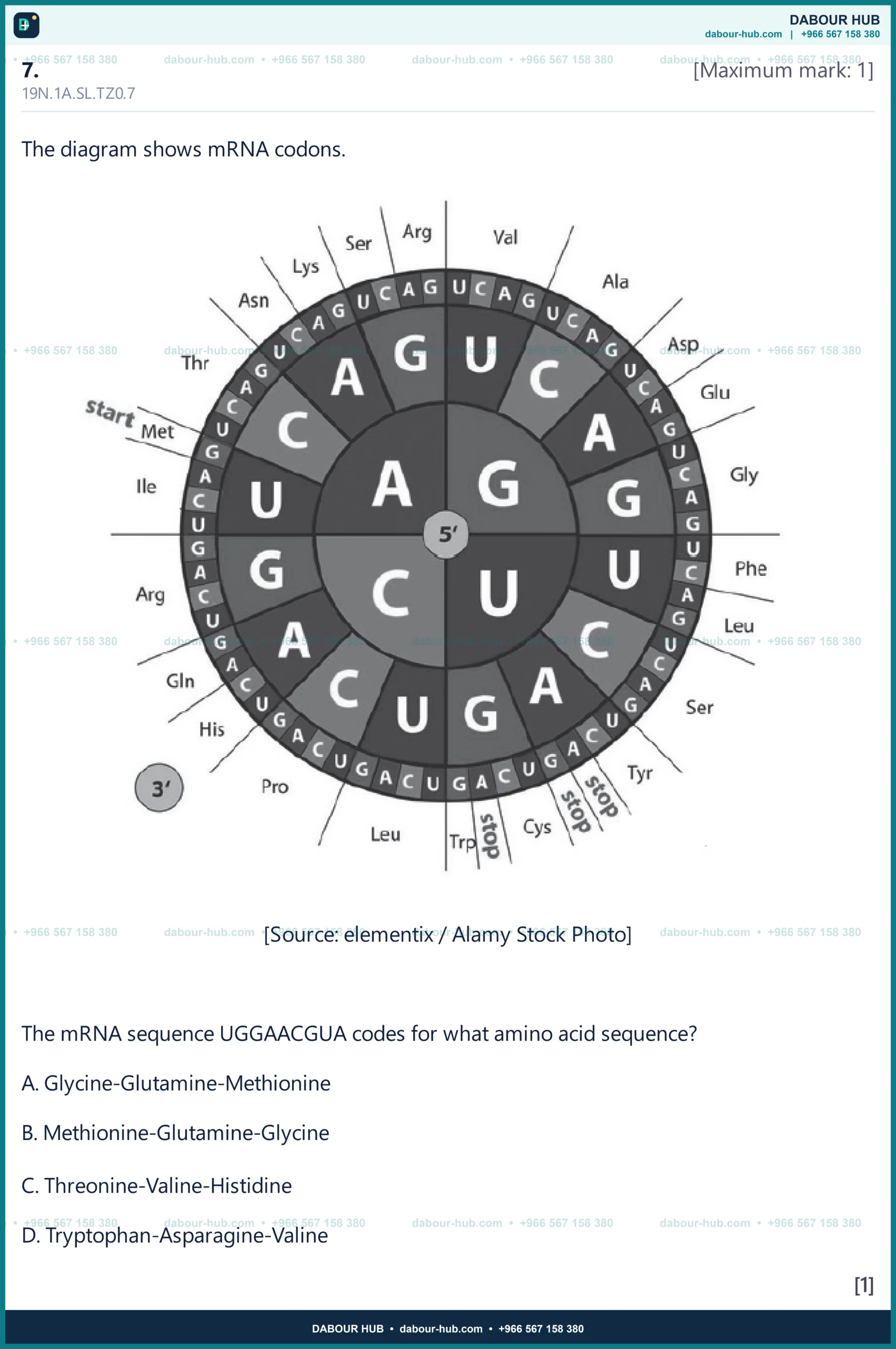 Dr Dabour Hub Science Diagram and Course Material