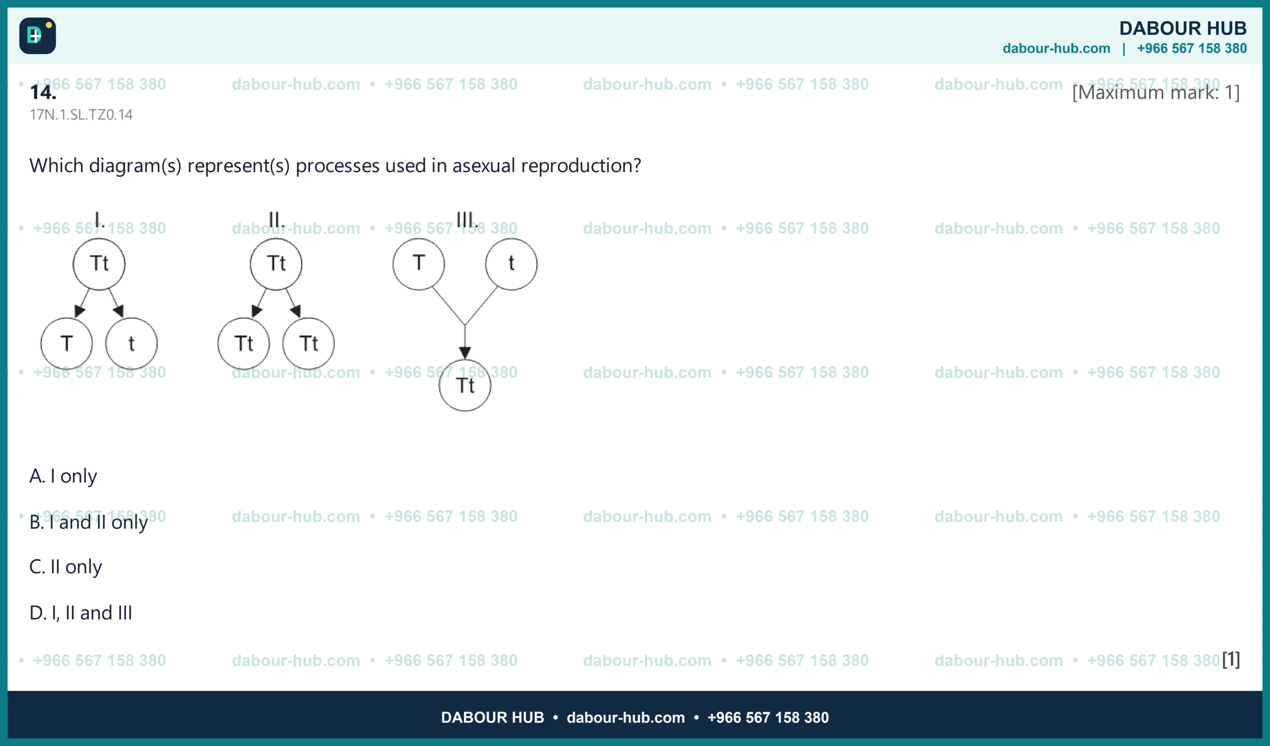 Dr Dabour Hub Science Diagram and Course Material