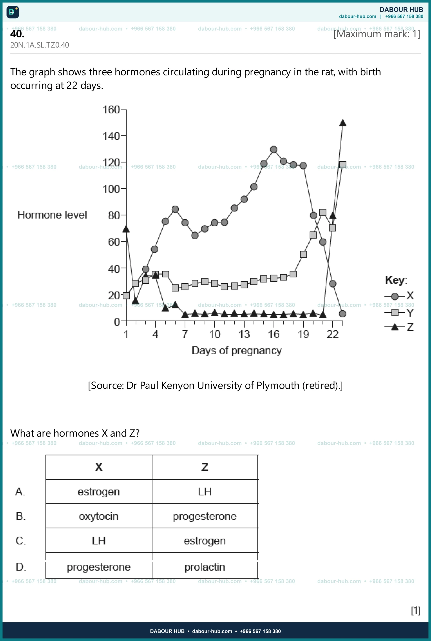 Dr Dabour Hub Science Diagram and Course Material