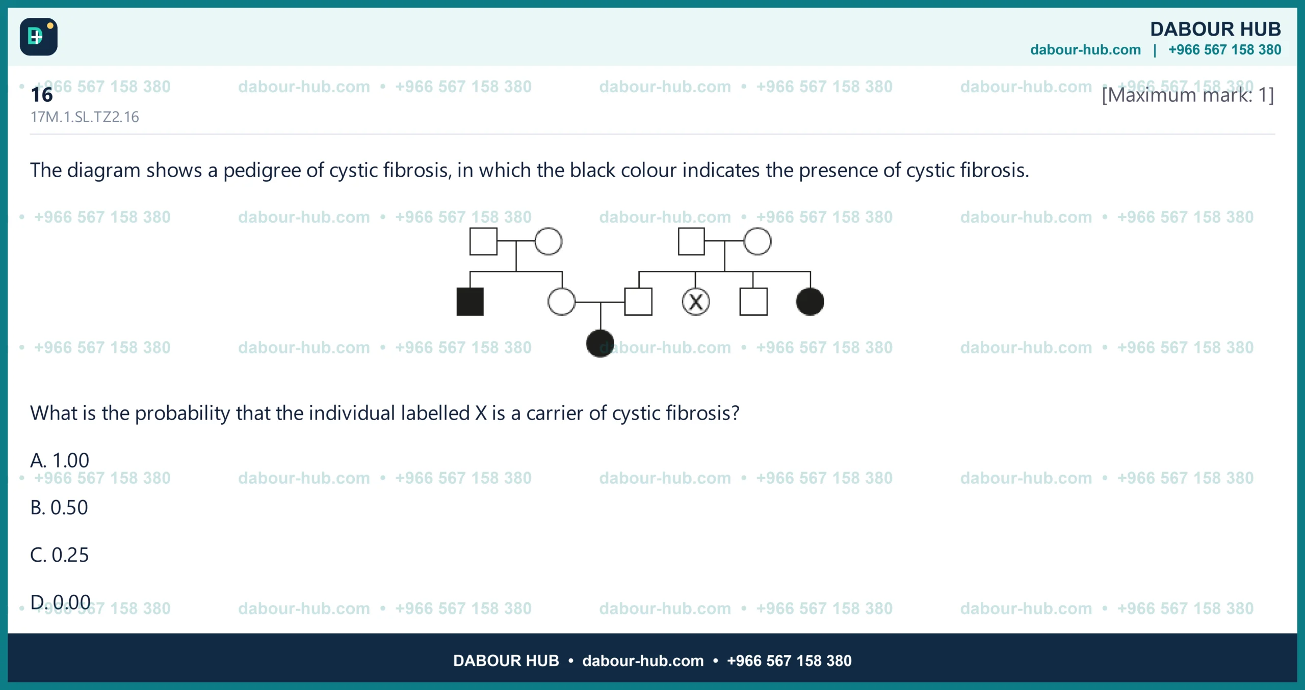 Dr Dabour Hub Science Diagram and Course Material