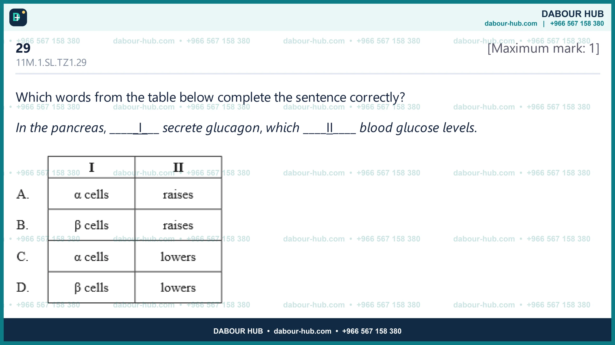 Dr Dabour Hub Science Diagram and Course Material
