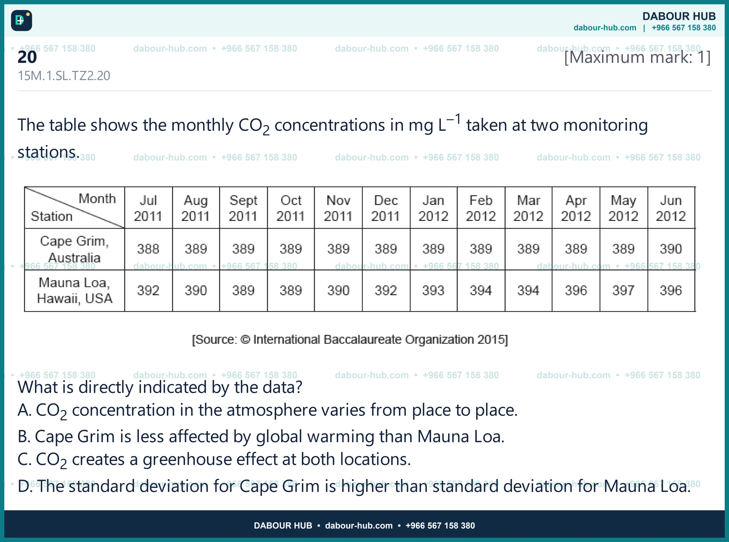 Dr Dabour Hub Science Diagram and Course Material