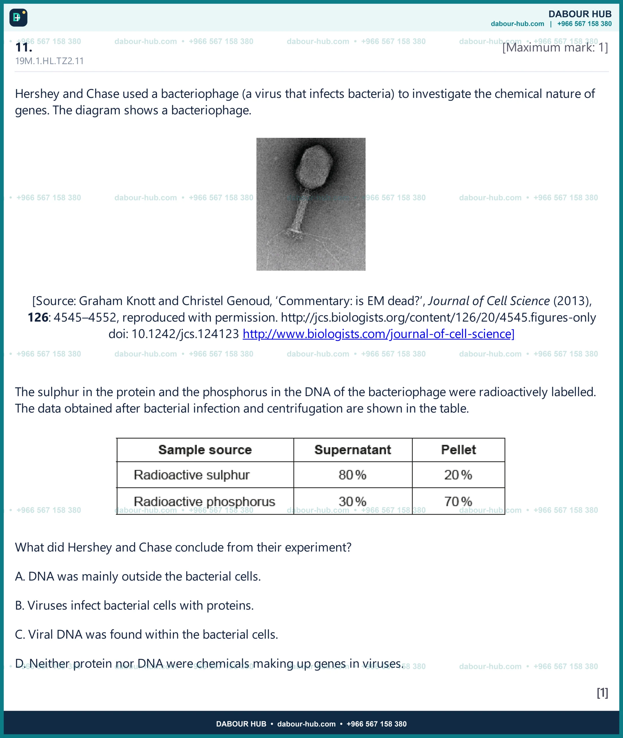 Dr Dabour Hub Science Diagram and Course Material
