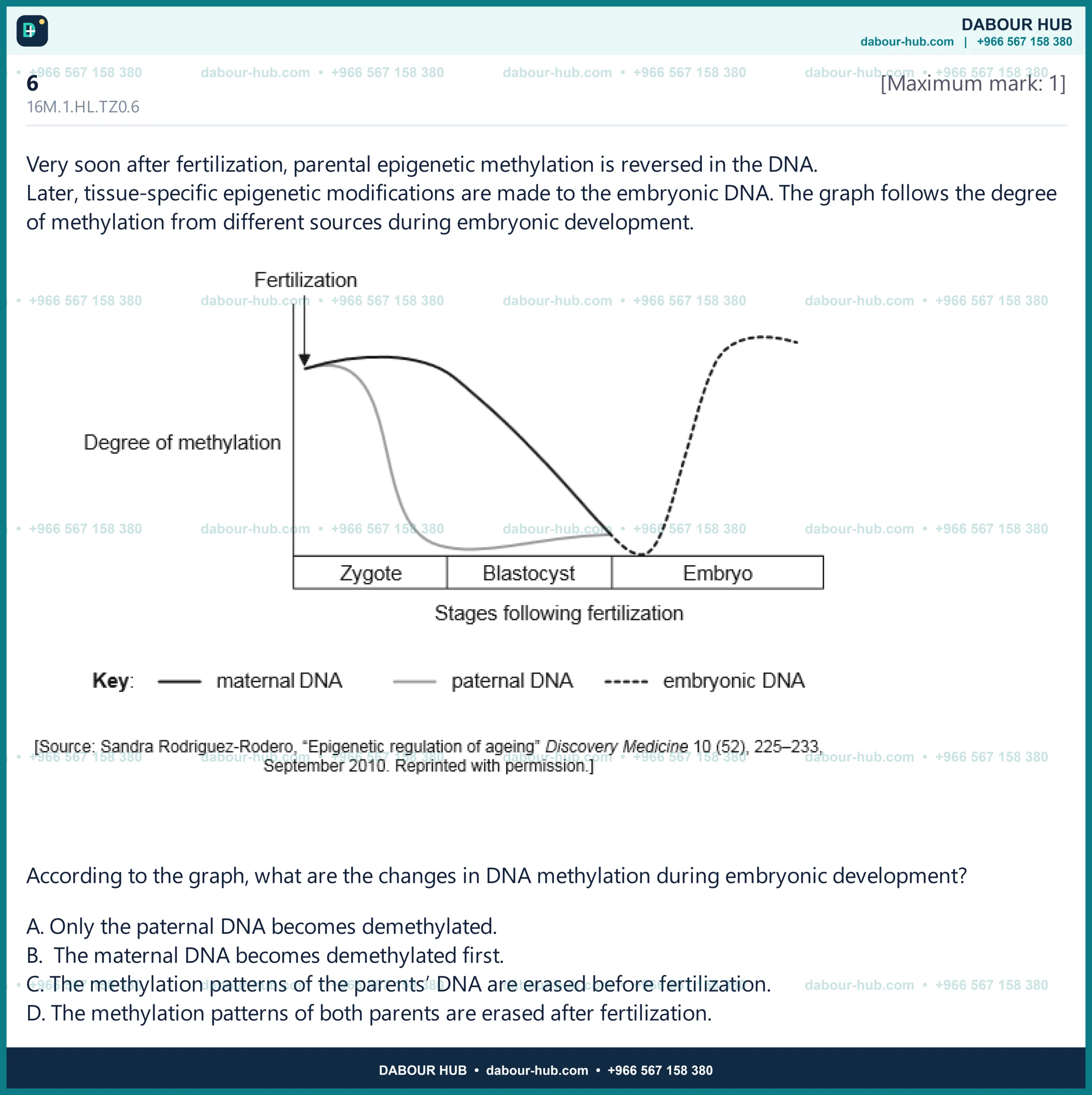 Dr Dabour Hub Science Diagram and Course Material