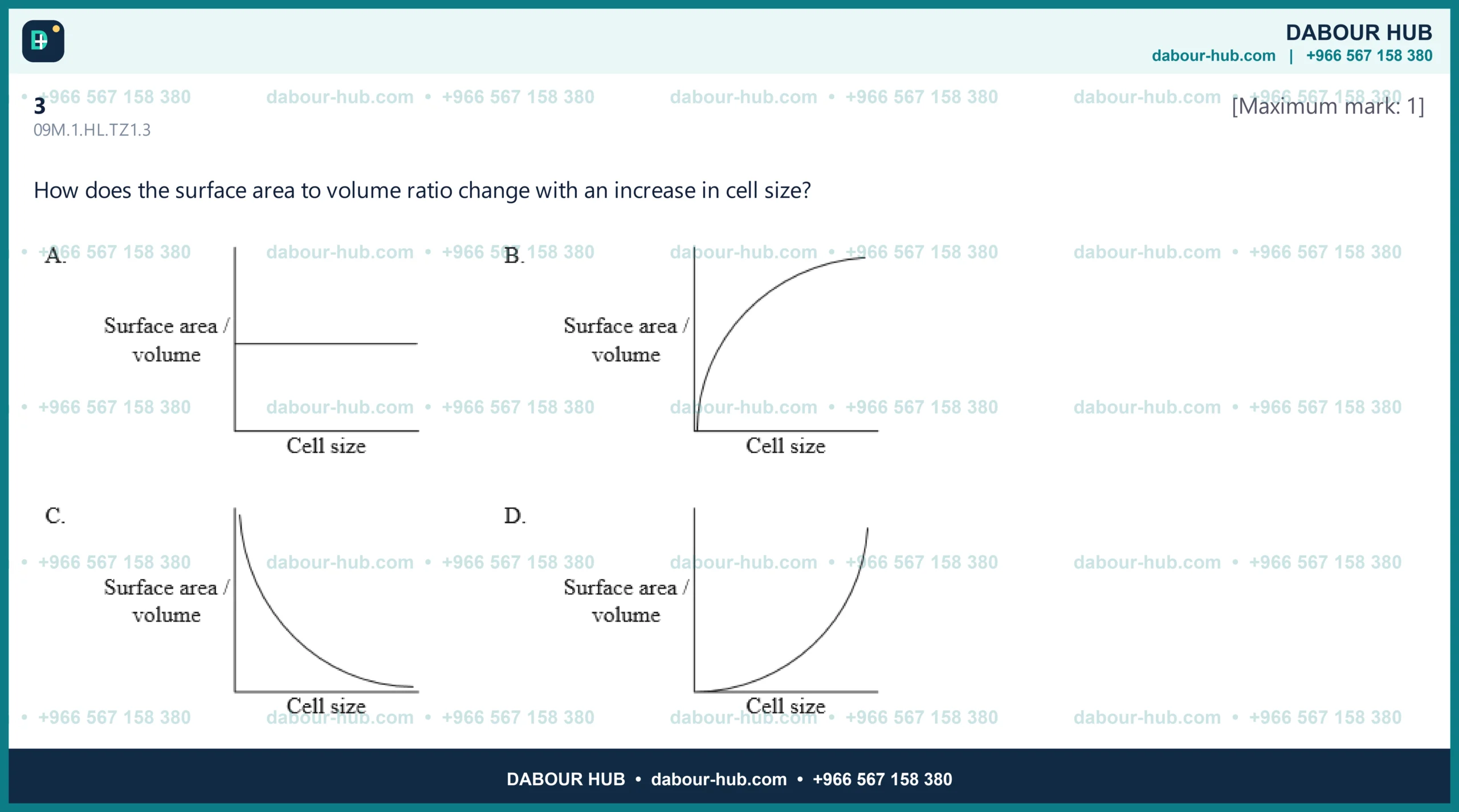 Dr Dabour Hub Science Diagram and Course Material