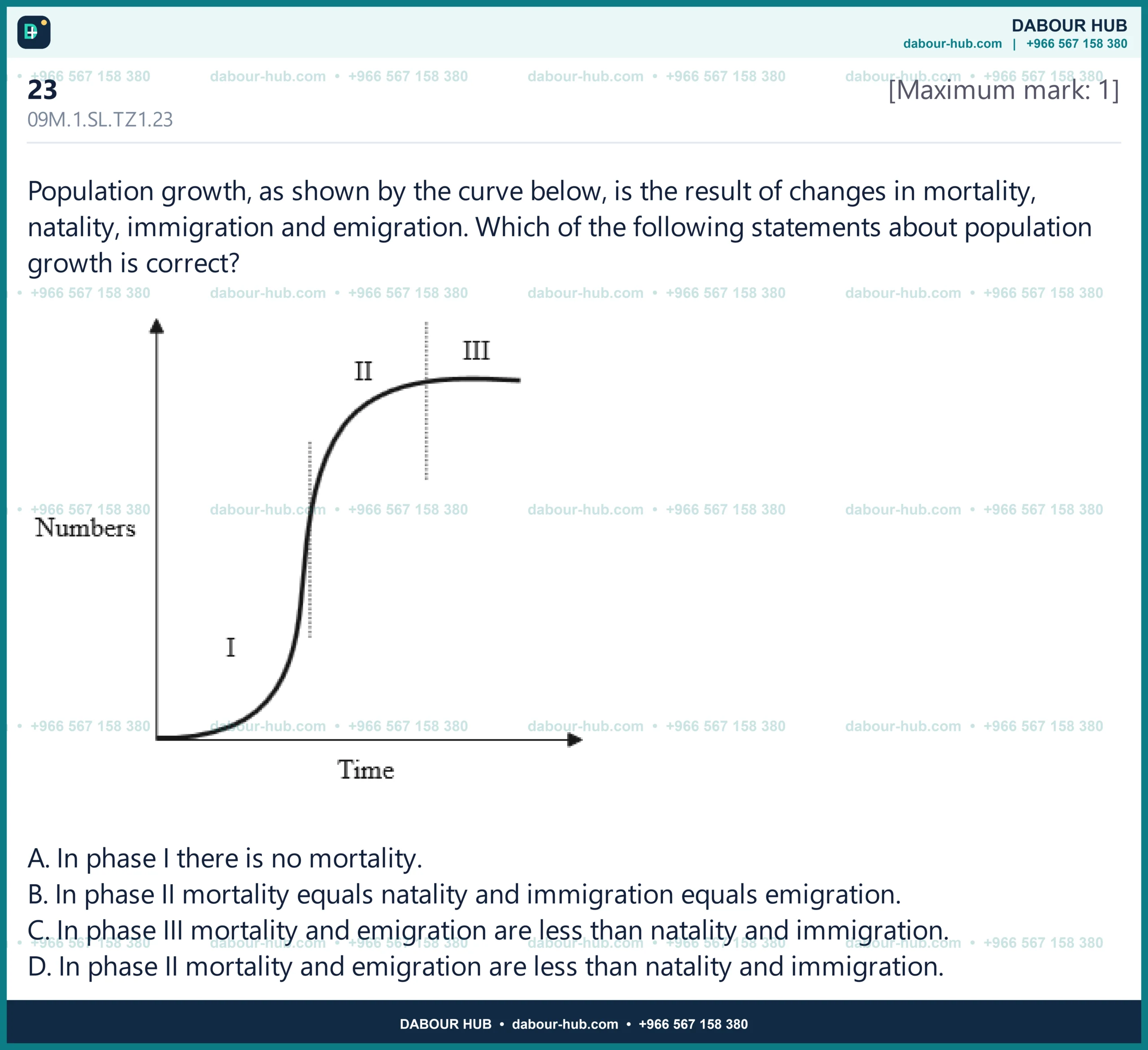 Dr Dabour Hub Science Diagram and Course Material