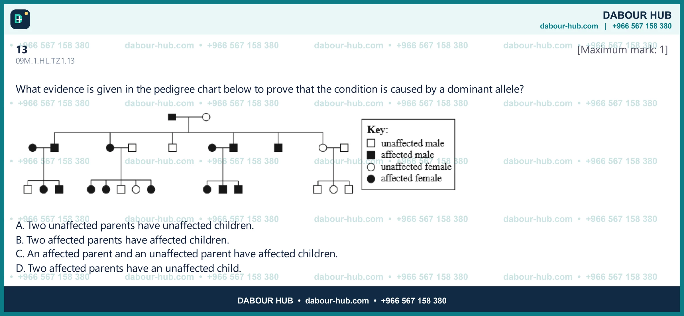 Dr Dabour Hub Science Diagram and Course Material