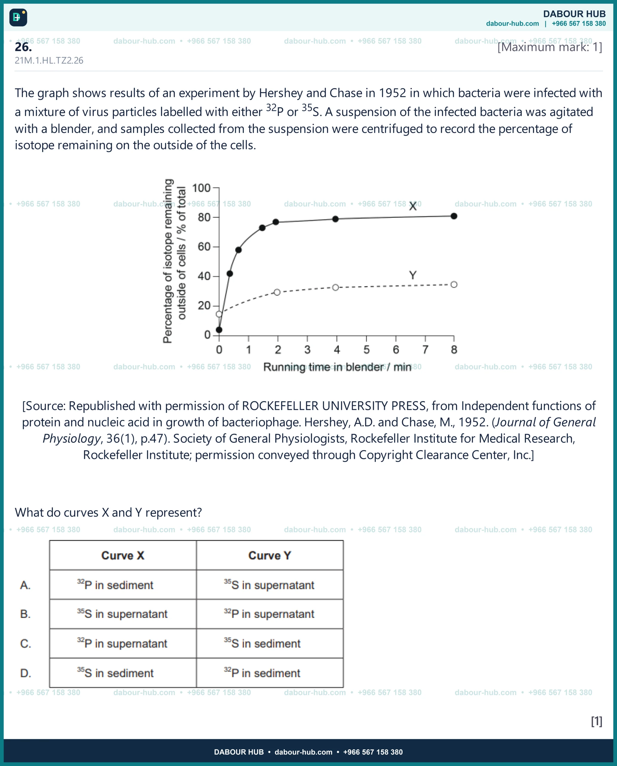 Dr Dabour Hub Science Diagram and Course Material