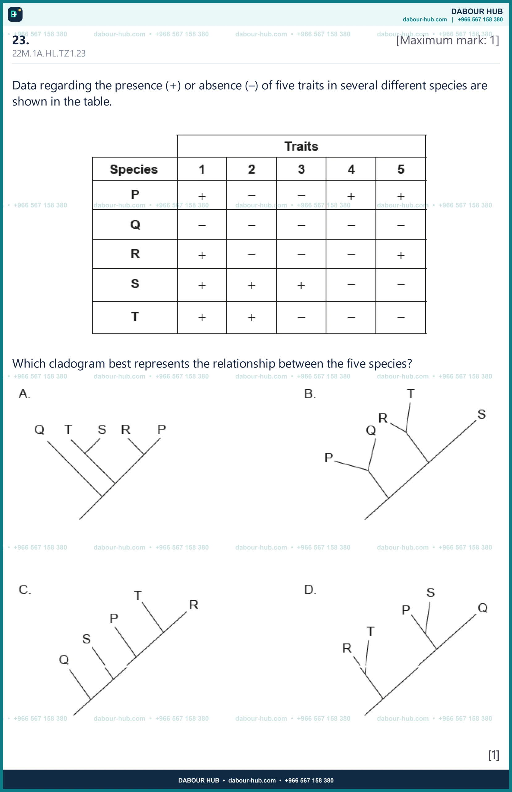 Dr Dabour Hub Science Diagram and Course Material
