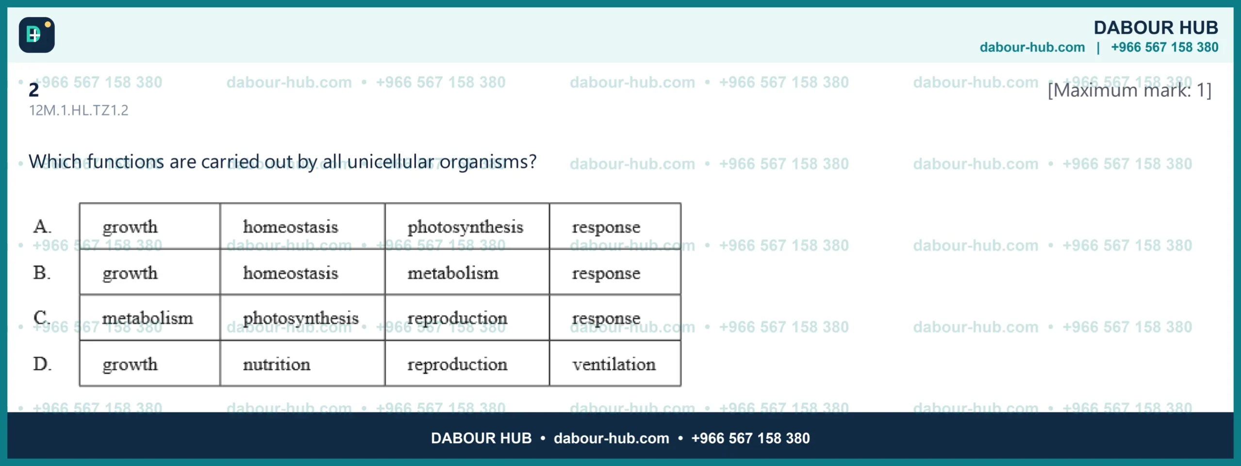 Dr Dabour Hub Science Diagram and Course Material