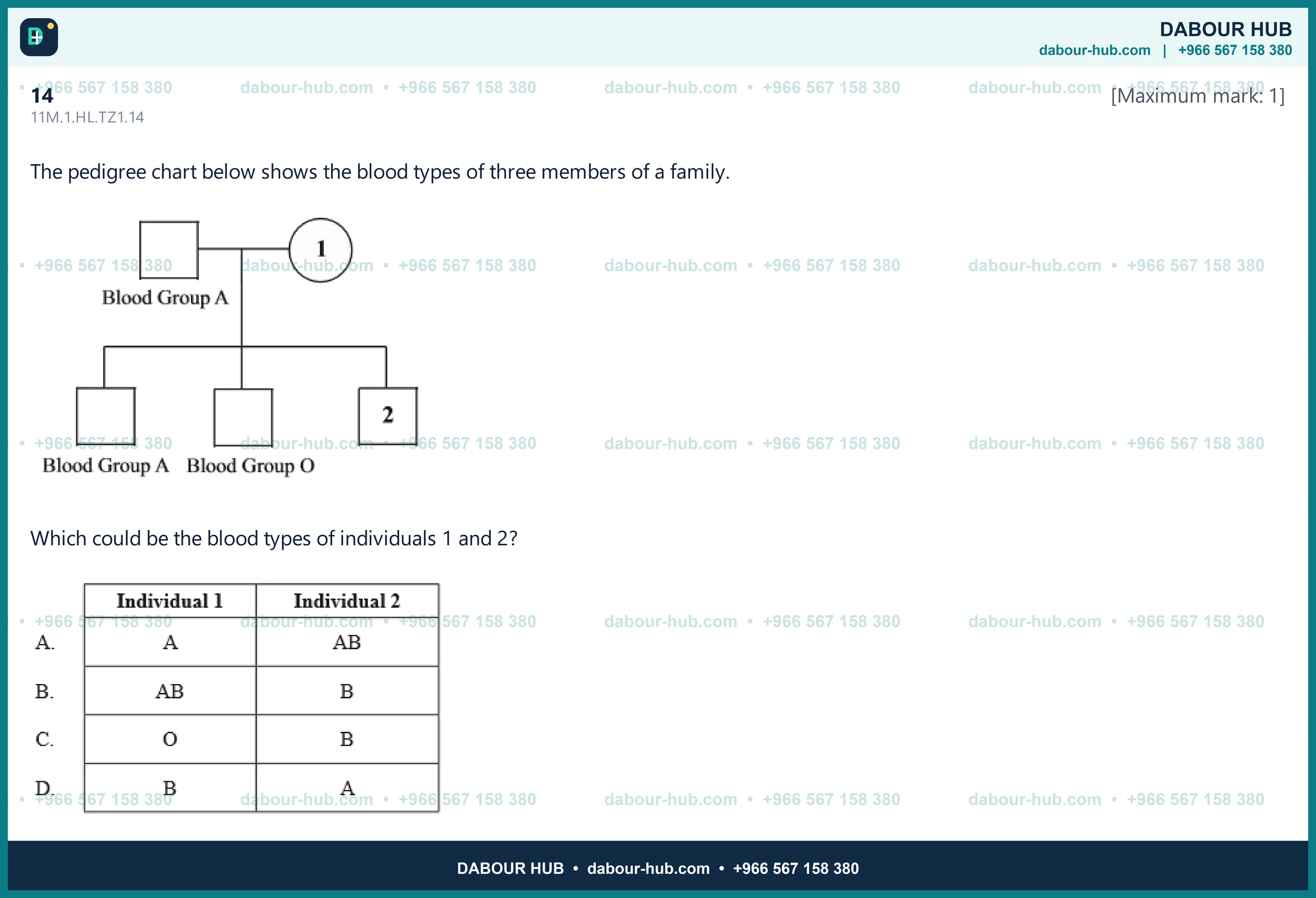 Dr Dabour Hub Science Diagram and Course Material