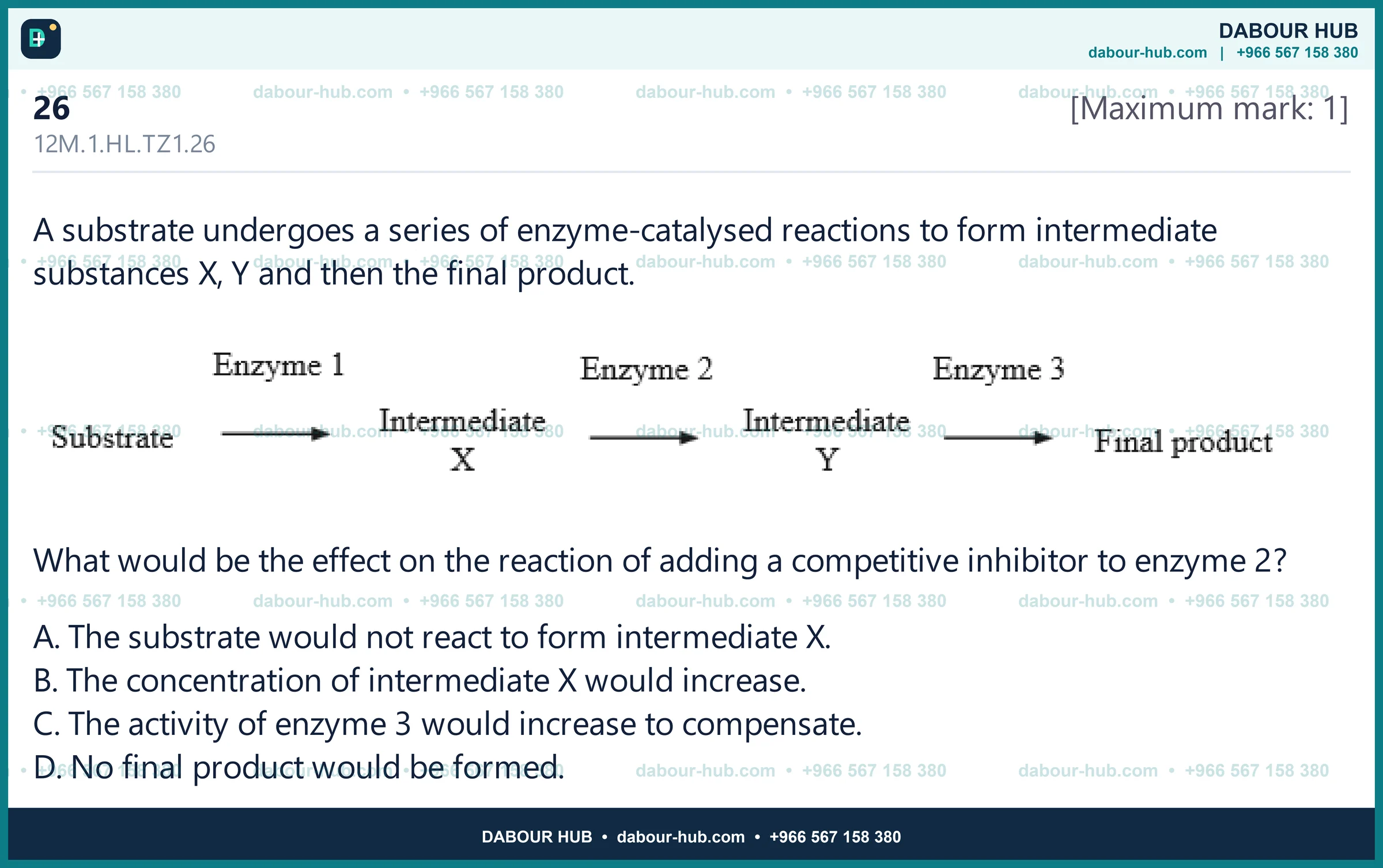 Dr Dabour Hub Science Diagram and Course Material