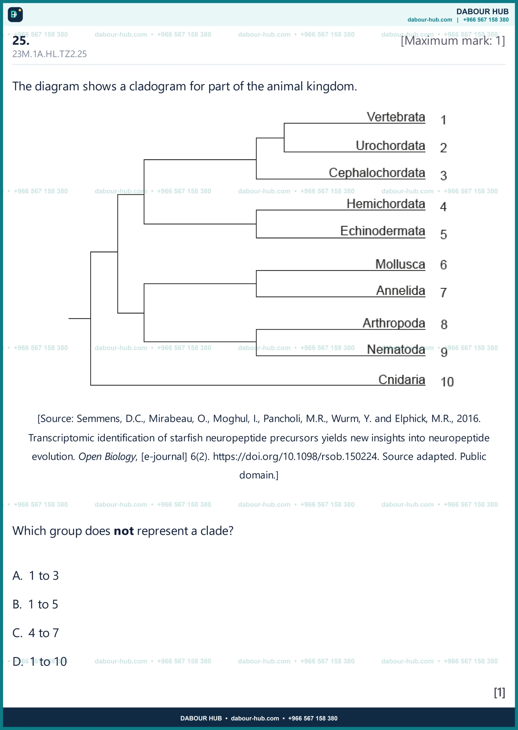 Dr Dabour Hub Science Diagram and Course Material