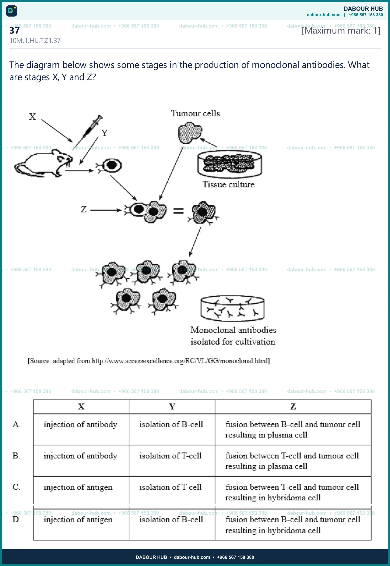 Dr Dabour Hub Science Diagram and Course Material