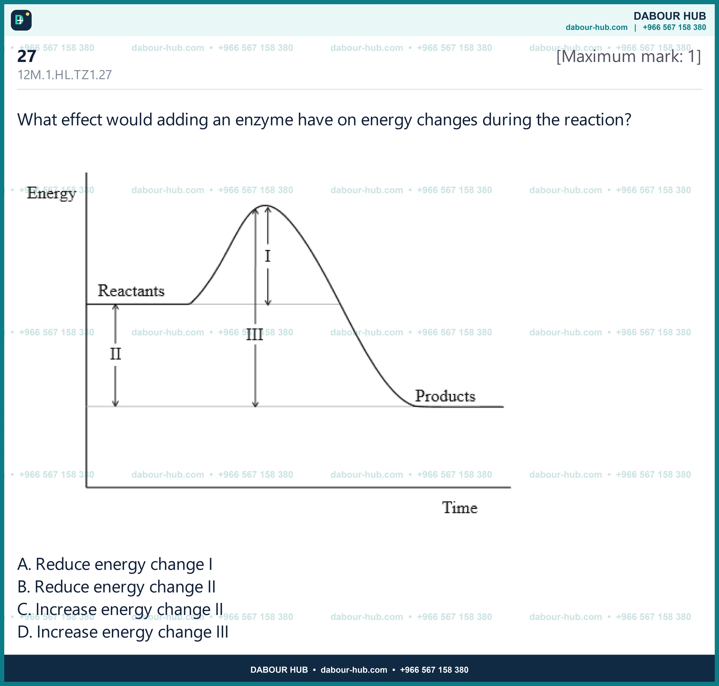 Dr Dabour Hub Science Diagram and Course Material