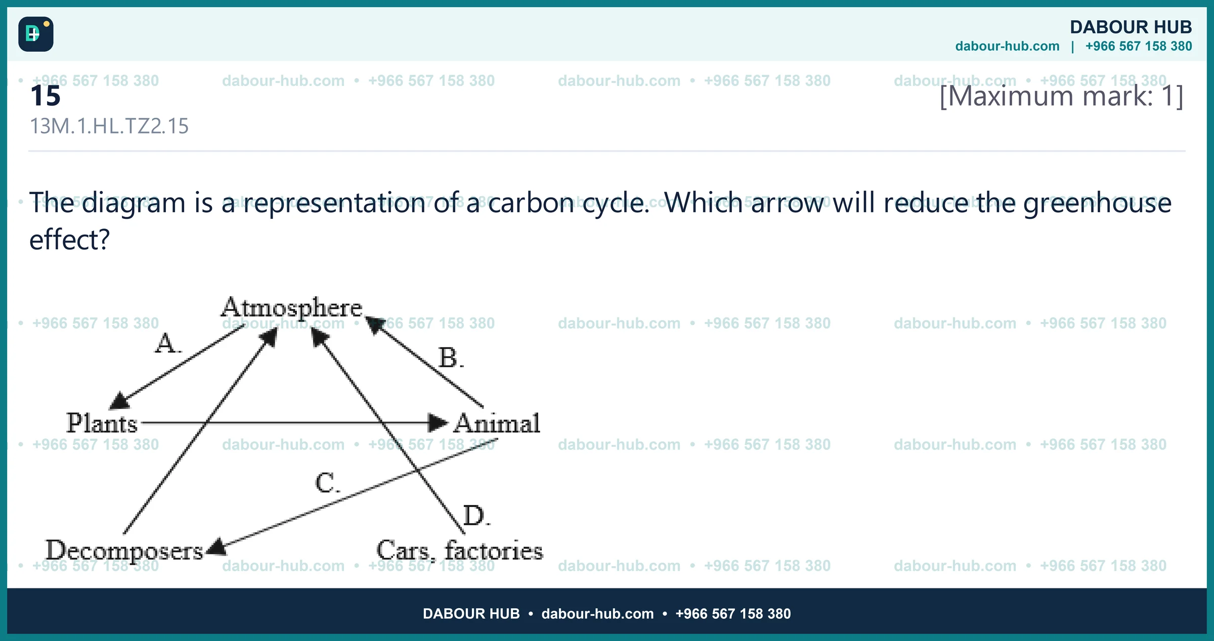Dr Dabour Hub Science Diagram and Course Material