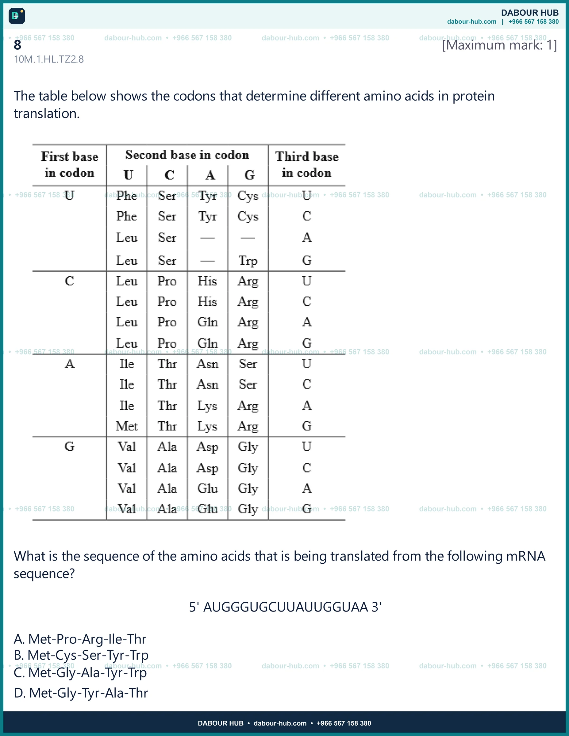 Dr Dabour Hub Science Diagram and Course Material