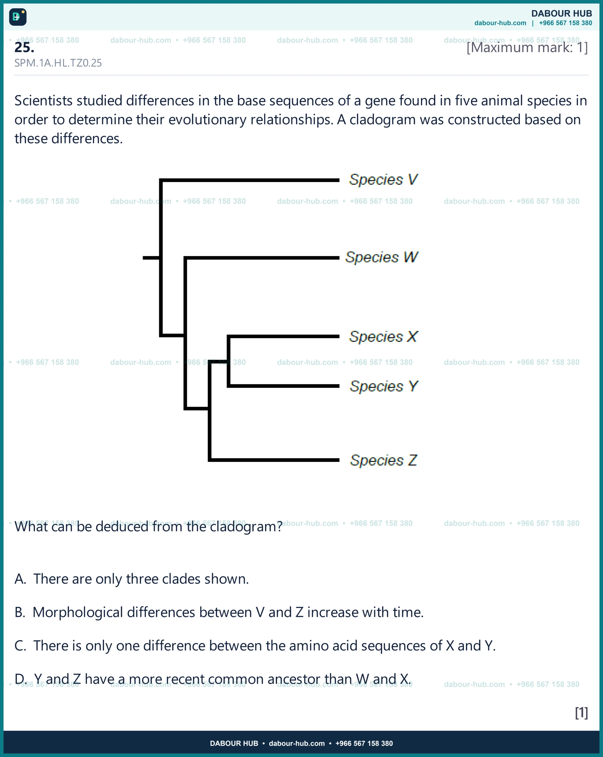 Dr Dabour Hub Science Diagram and Course Material