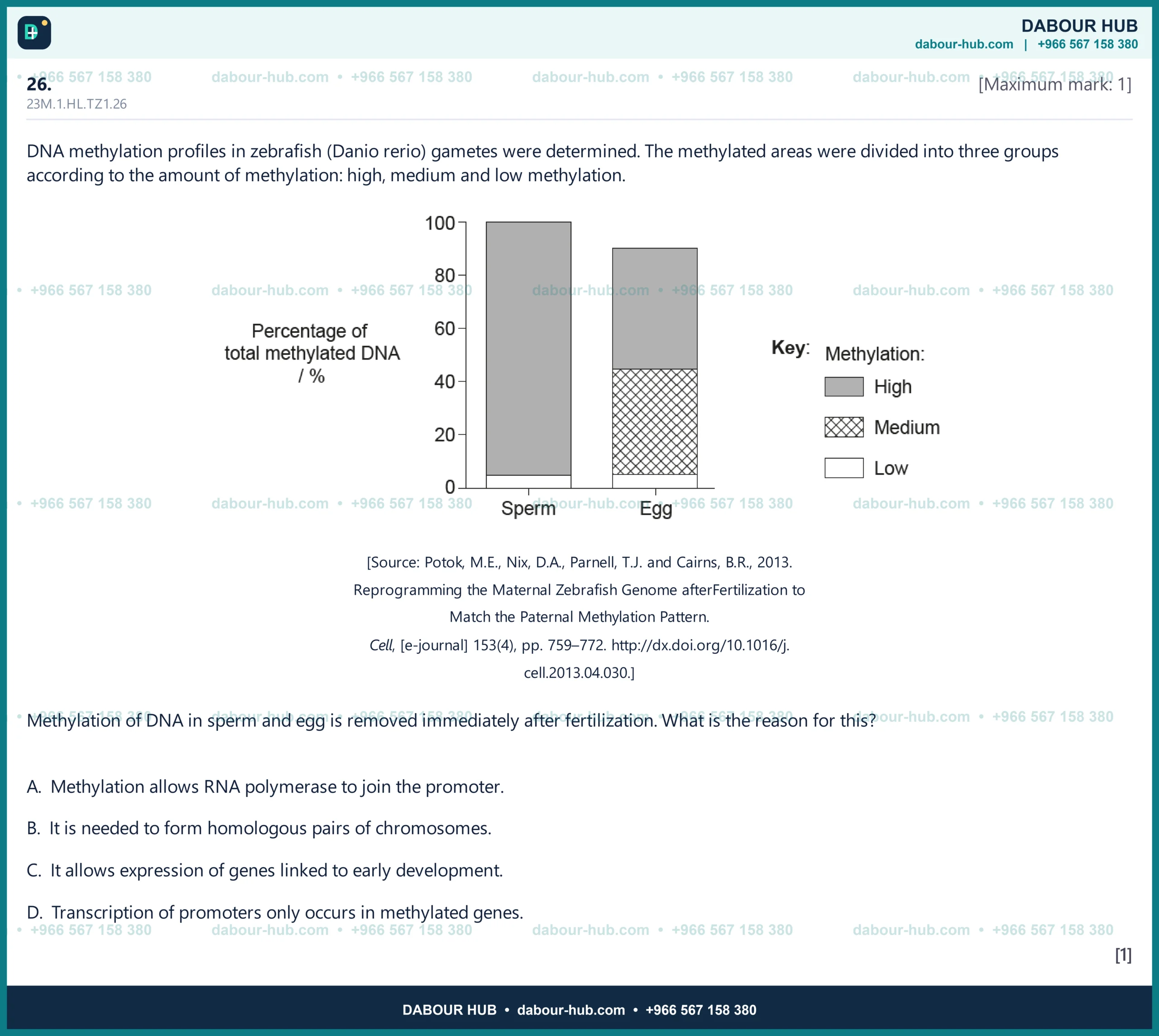 Dr Dabour Hub Science Diagram and Course Material